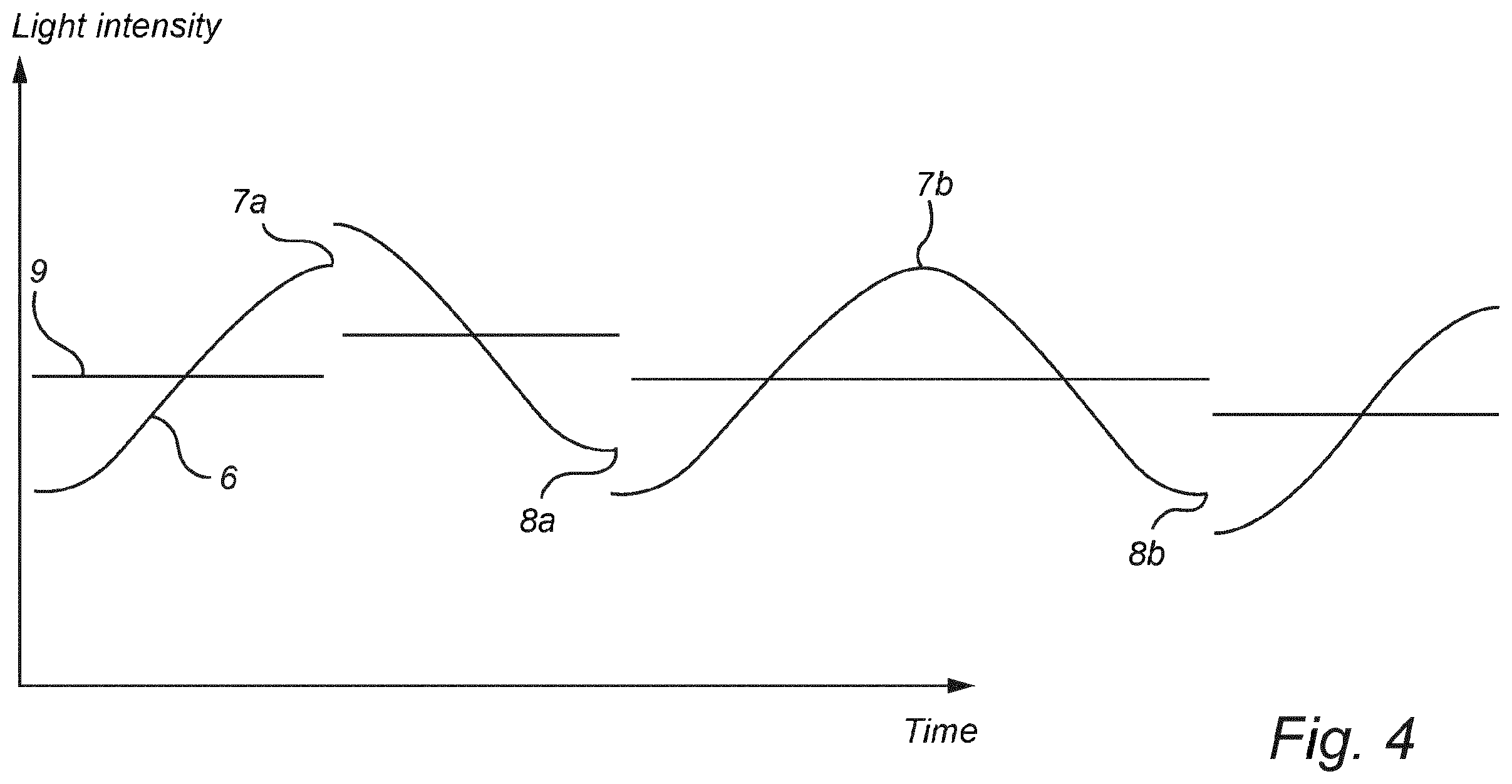 Patent US12396405 Figure 3 – Light intensity control in an enclosed cultivation space