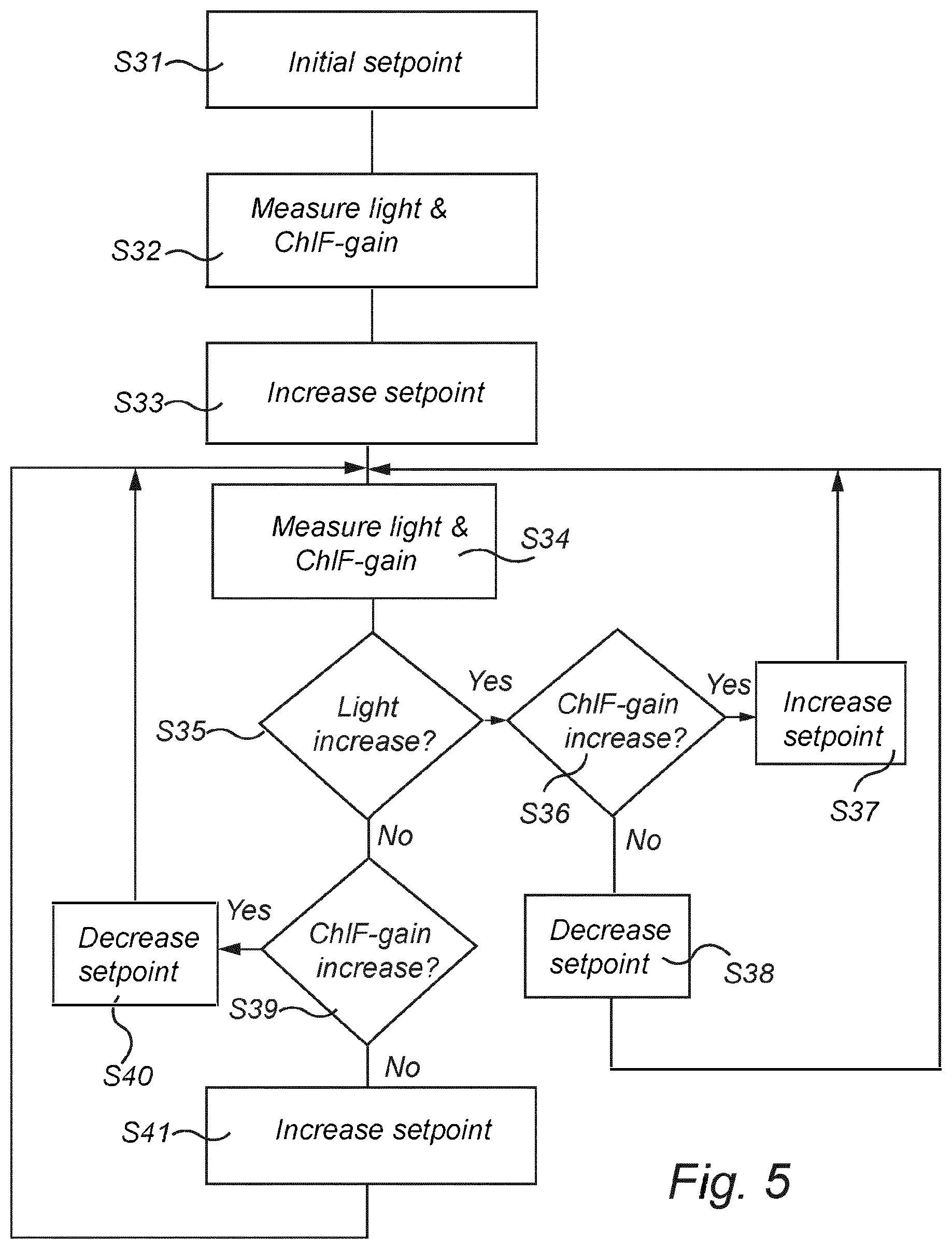 Patent US12396405 Figure 4 – Light intensity control in an enclosed cultivation space