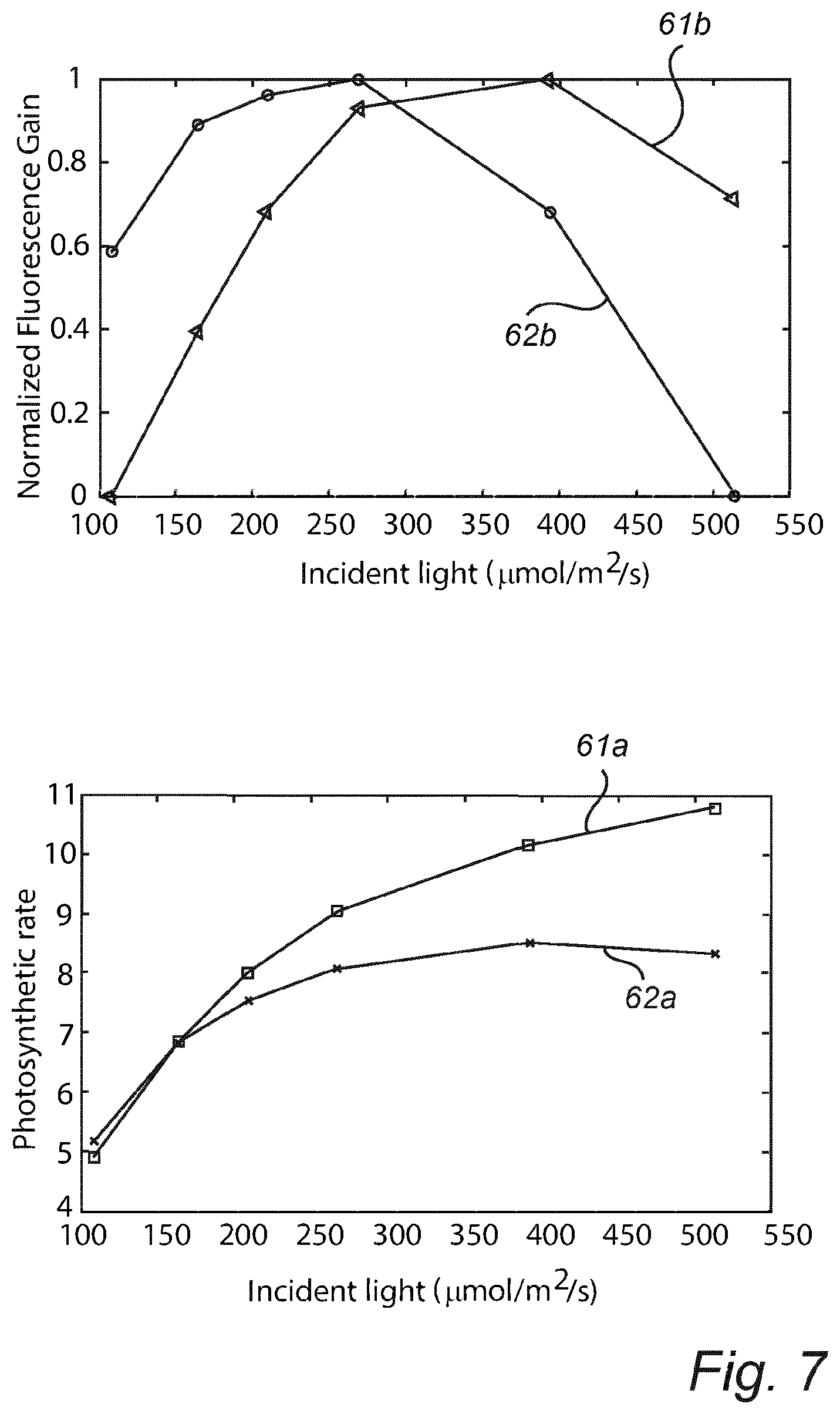 Patent US12396405 Figure 6 – Light intensity control in an enclosed cultivation space