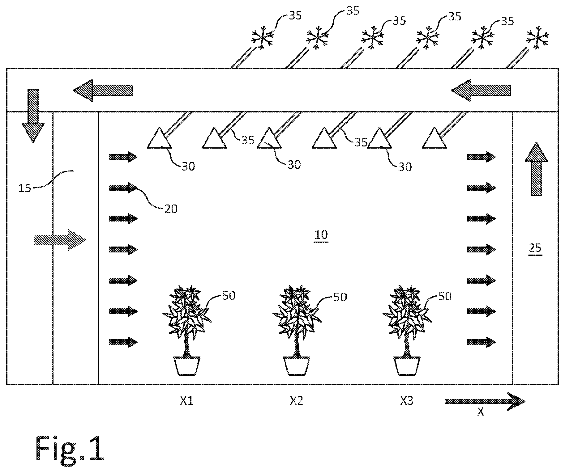 Patent US12396407 Figure 1 – Method and device for cultivation of crops