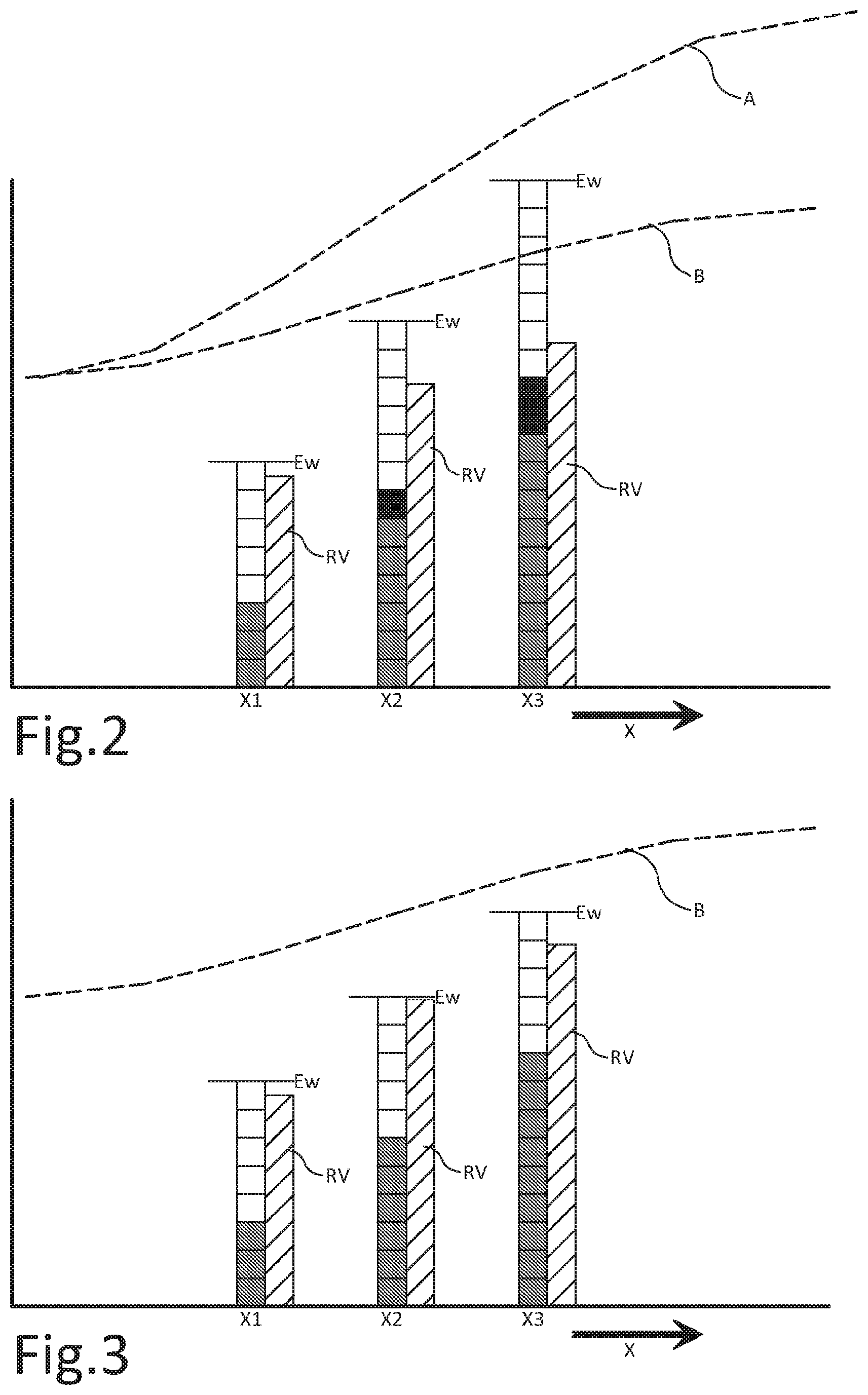 Patent US12396407 Figure 2 – Method and device for cultivation of crops