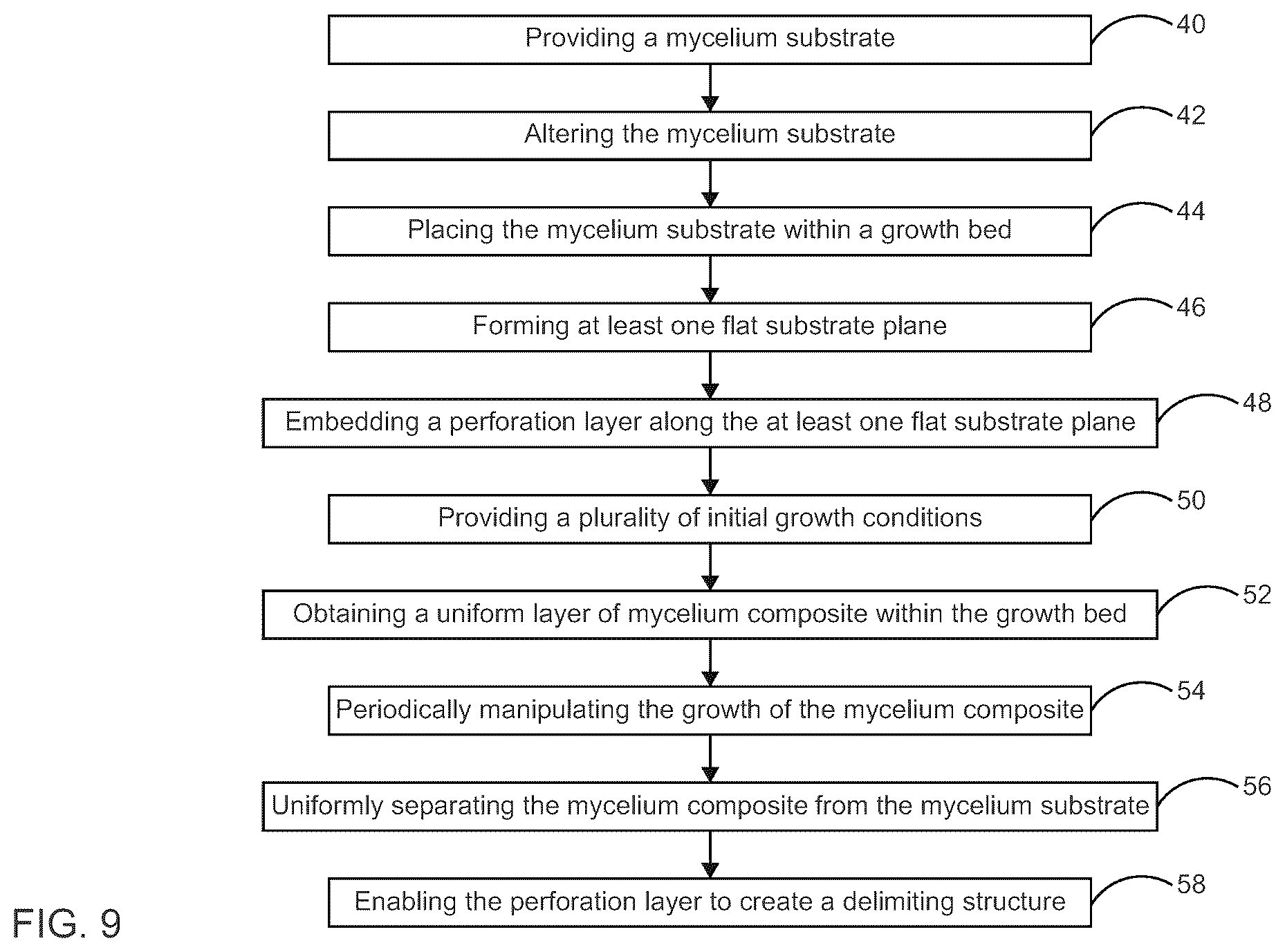 Patent US12396409 Figure 9 – Mycelium growth bed with perforation layer and related method for creating a uniform sheet of mycelium from a solid-state medium