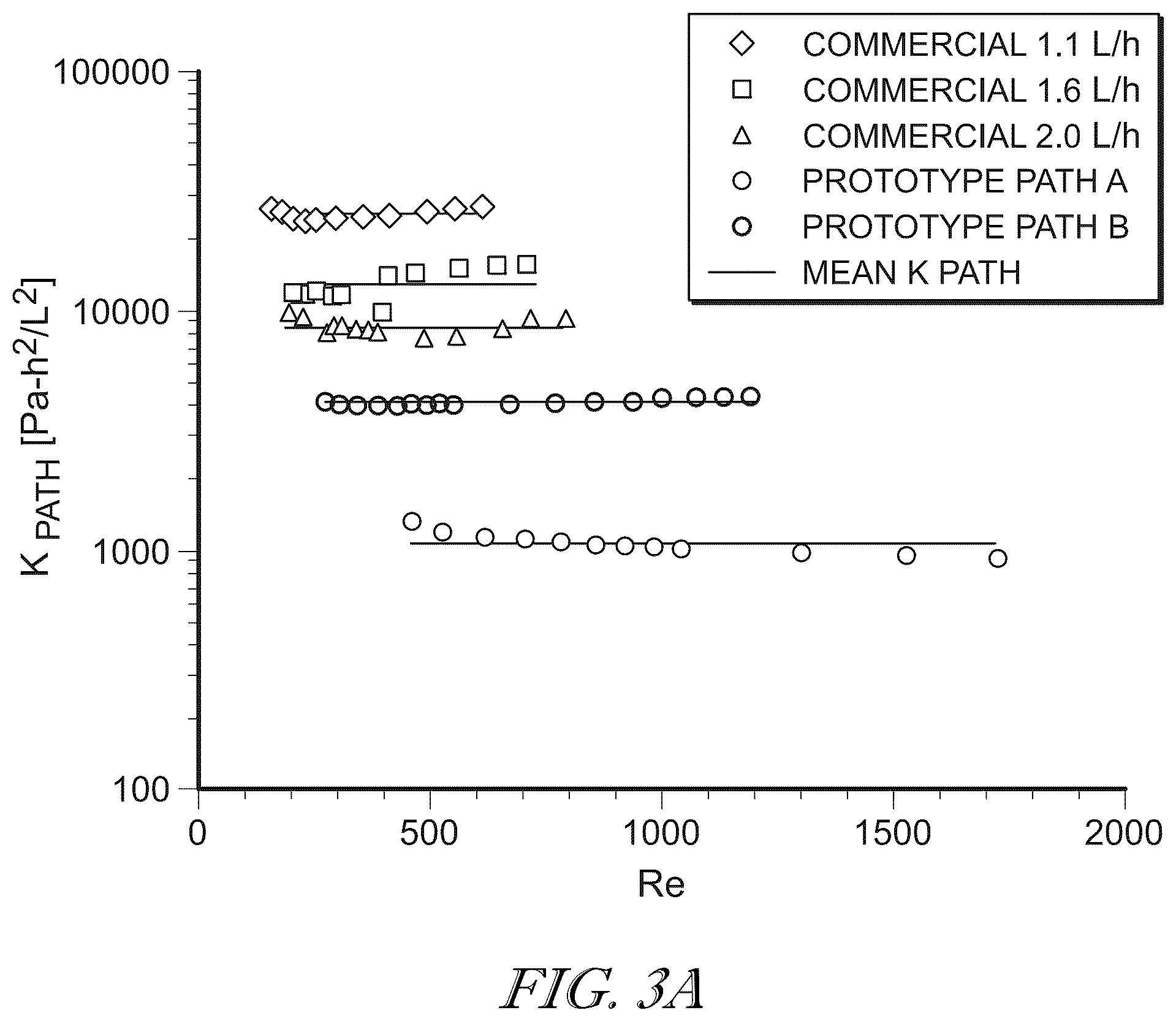 Patent US12396411 Figure 9 – Systems and methods for designing and modeling pressure-compensating drip emitters, and improved devices in view of the same