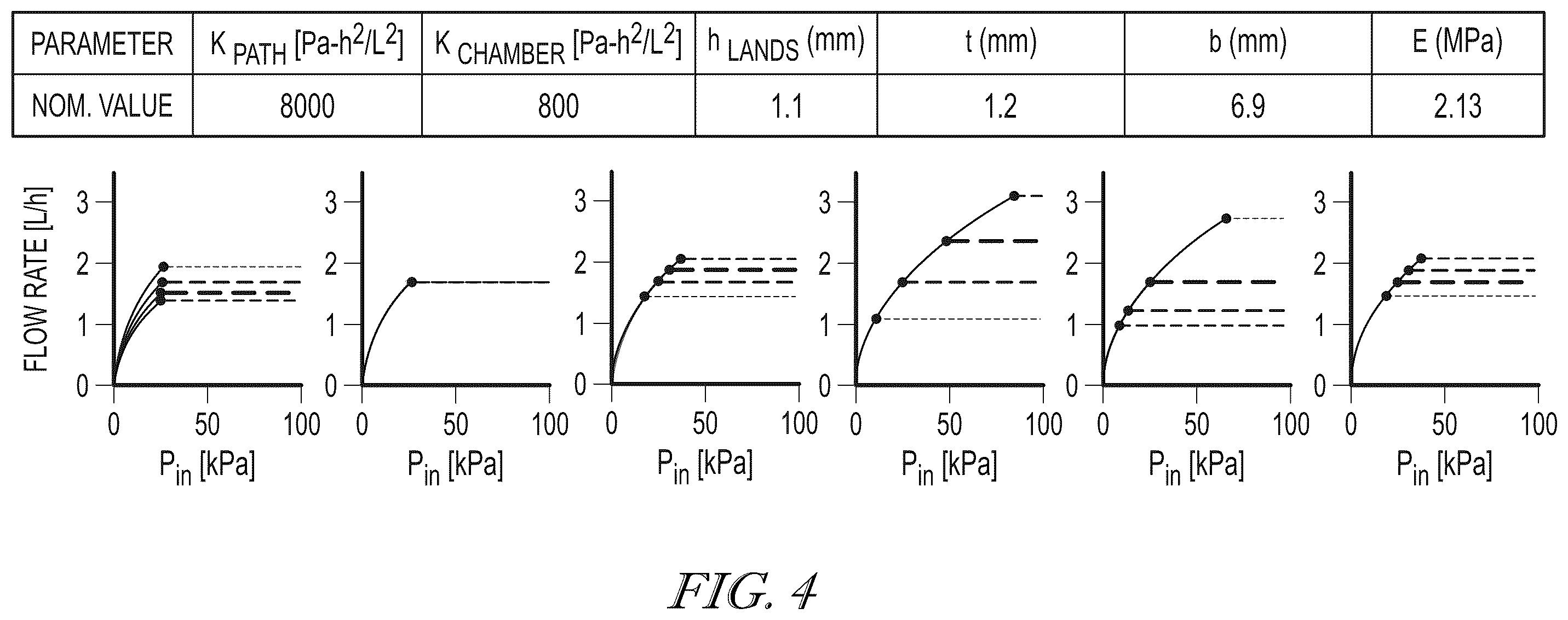 Patent US12396411 Figure 11 – Systems and methods for designing and modeling pressure-compensating drip emitters, and improved devices in view of the same
