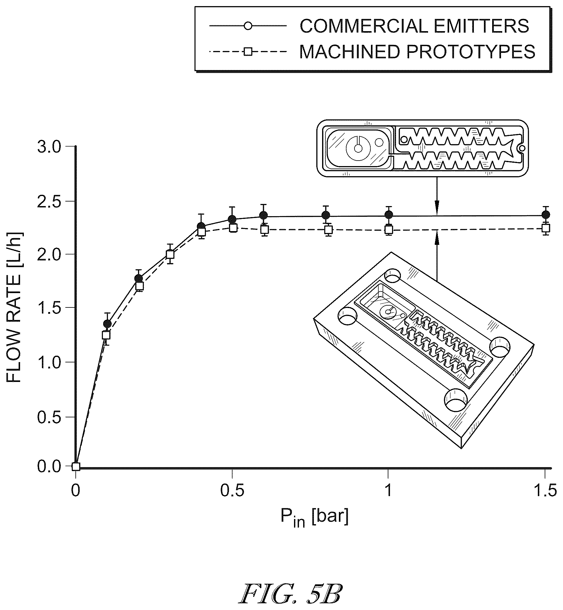 Patent US12396411 Figure 13 – Systems and methods for designing and modeling pressure-compensating drip emitters, and improved devices in view of the same