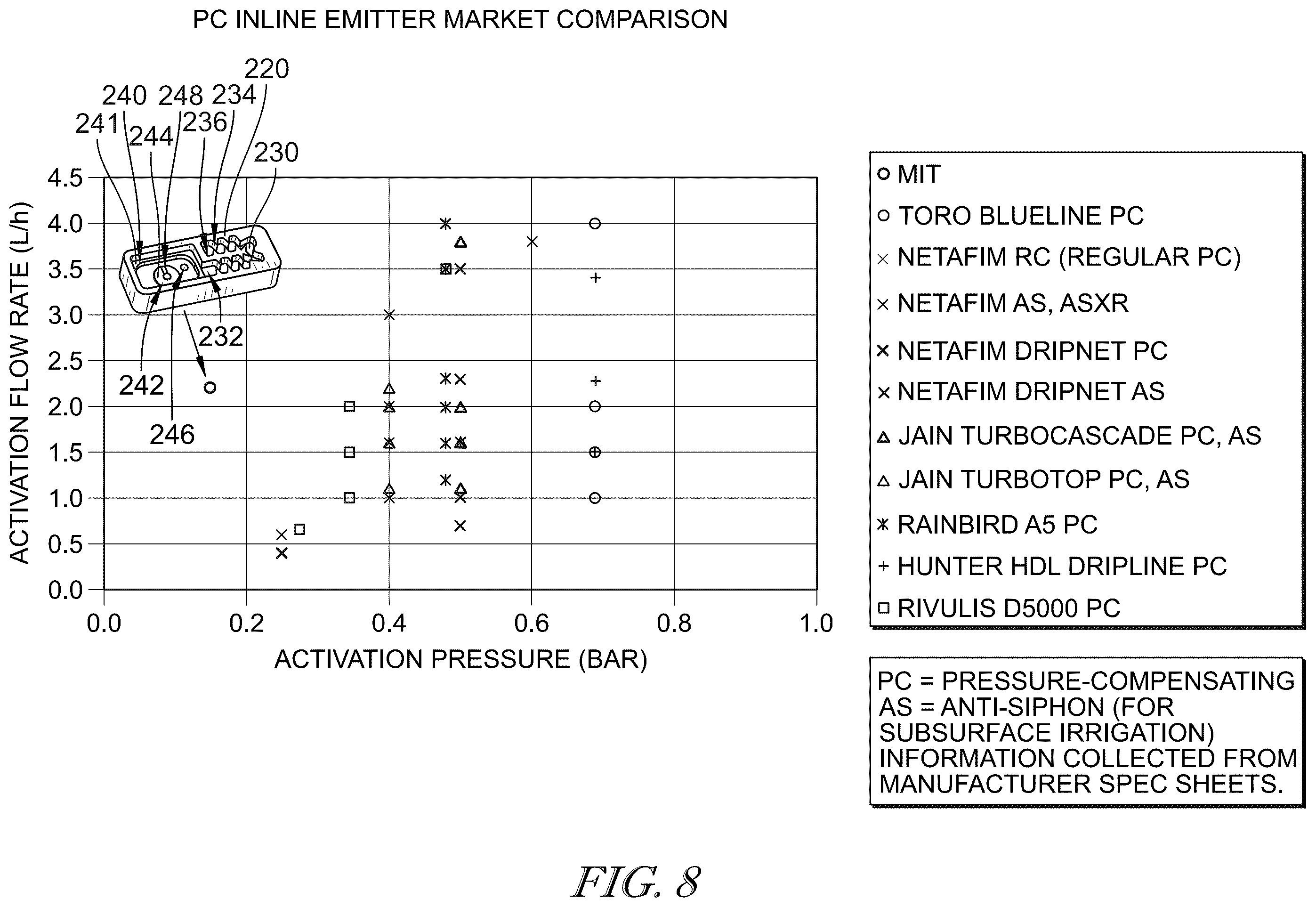 Patent US12396411 Figure 16 – Systems and methods for designing and modeling pressure-compensating drip emitters, and improved devices in view of the same