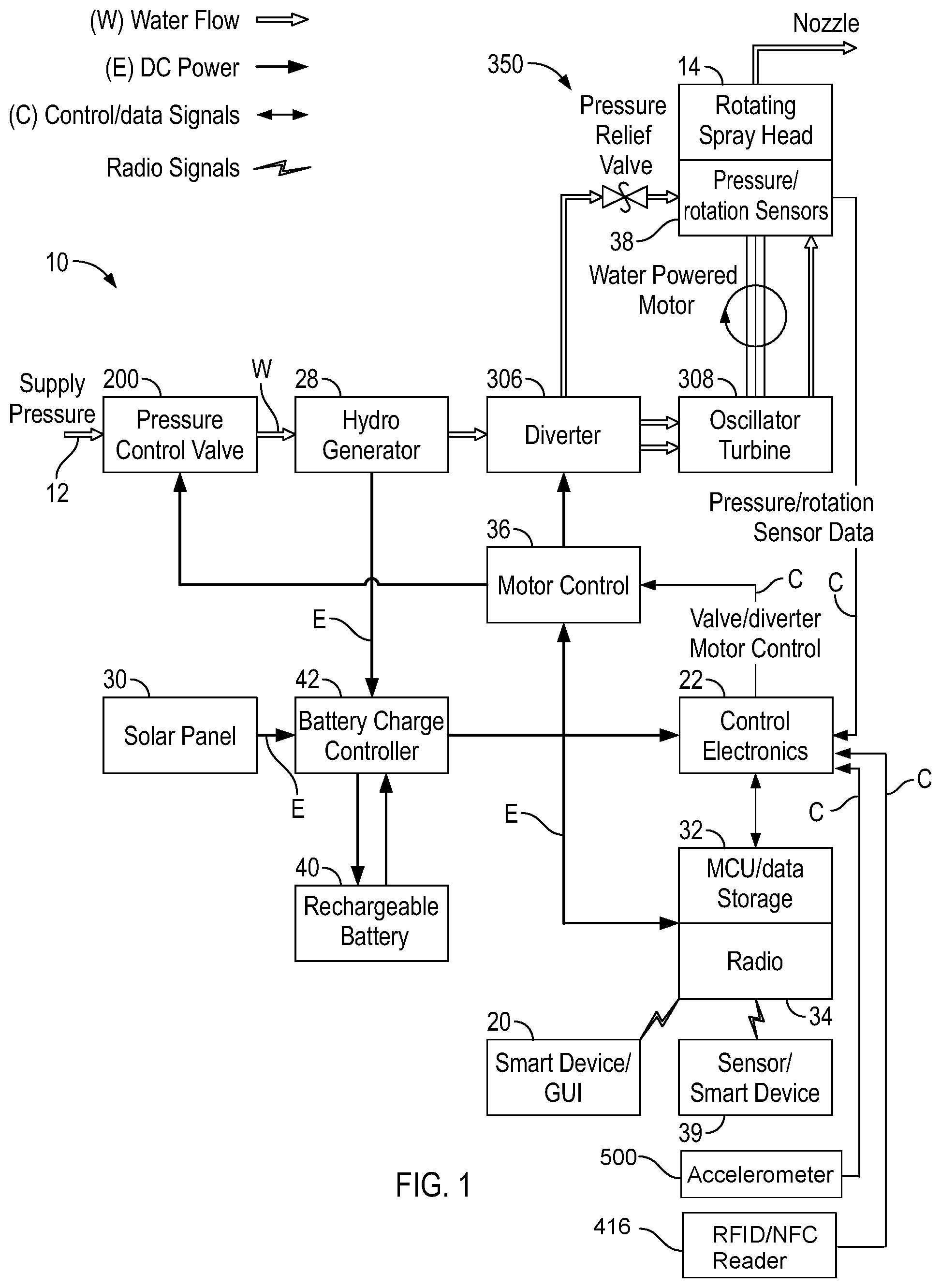 Patent US12396412 Figure 1 – Location awareness and gesture control for an electronically controlled sprinkler system