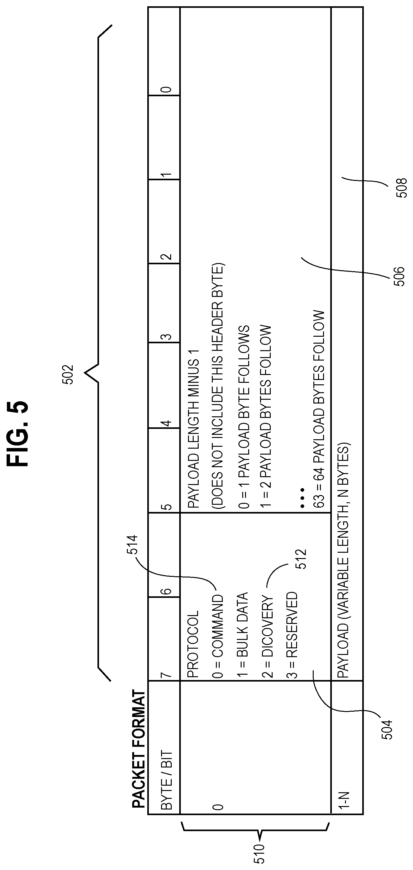 Patent US12396413 Figure 6 – Auto-detection of devices on a multi-wire irrigation control system and auto-assignment of receivers to irrigation zones