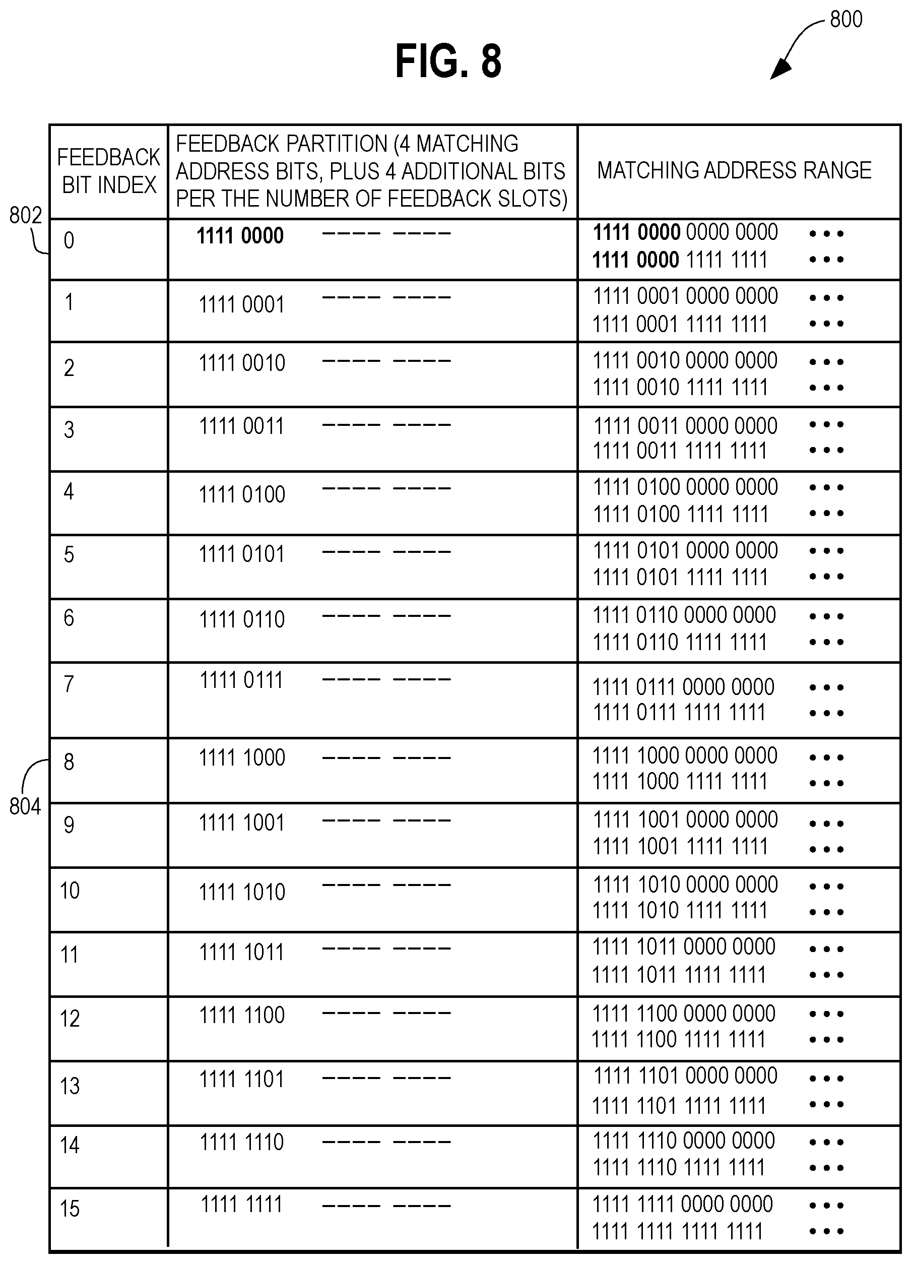 Patent US12396413 Figure 9 – Auto-detection of devices on a multi-wire irrigation control system and auto-assignment of receivers to irrigation zones