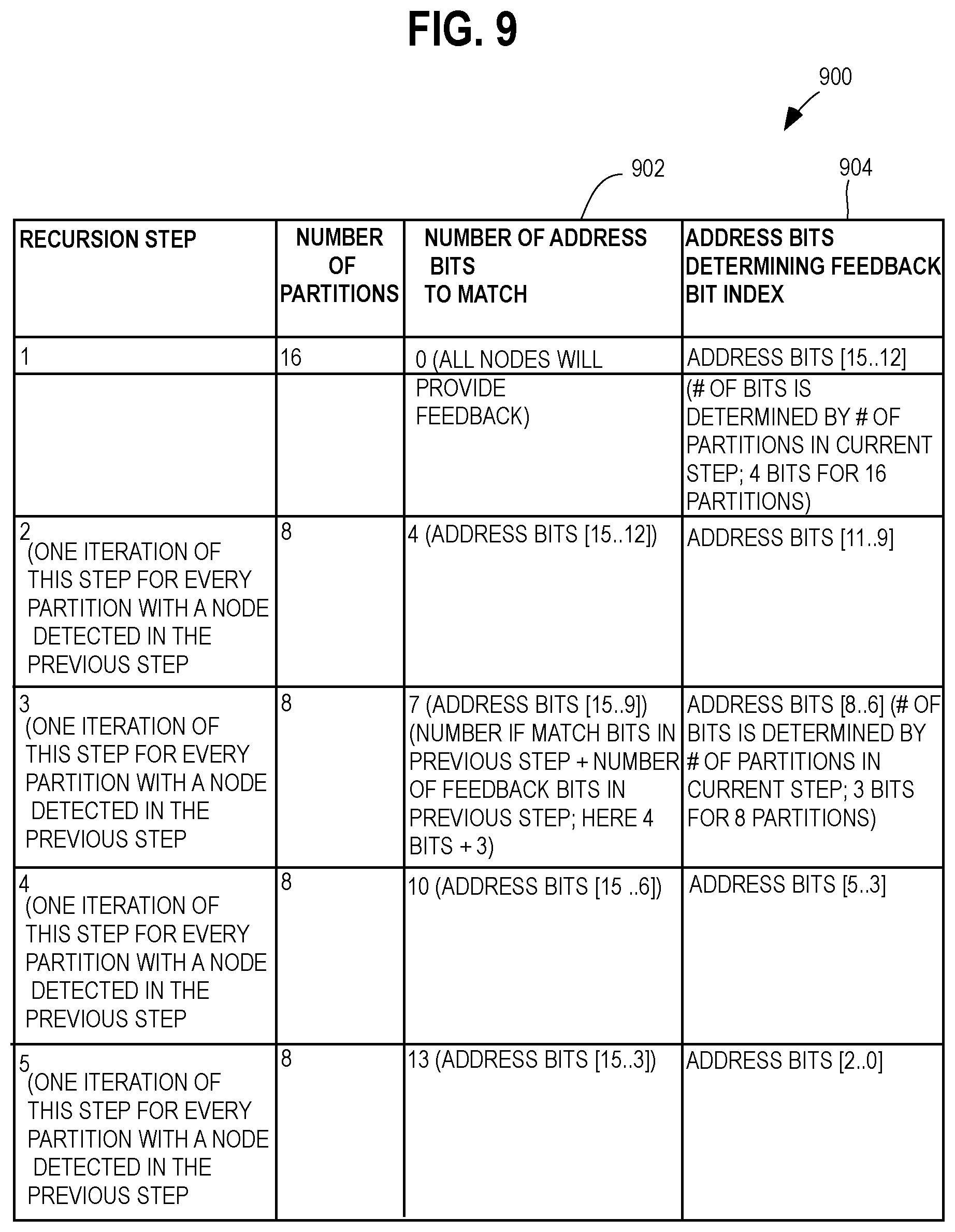 Patent US12396413 Figure 10 – Auto-detection of devices on a multi-wire irrigation control system and auto-assignment of receivers to irrigation zones