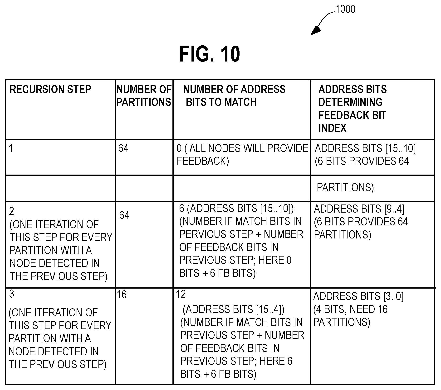 Patent US12396413 Figure 11 – Auto-detection of devices on a multi-wire irrigation control system and auto-assignment of receivers to irrigation zones