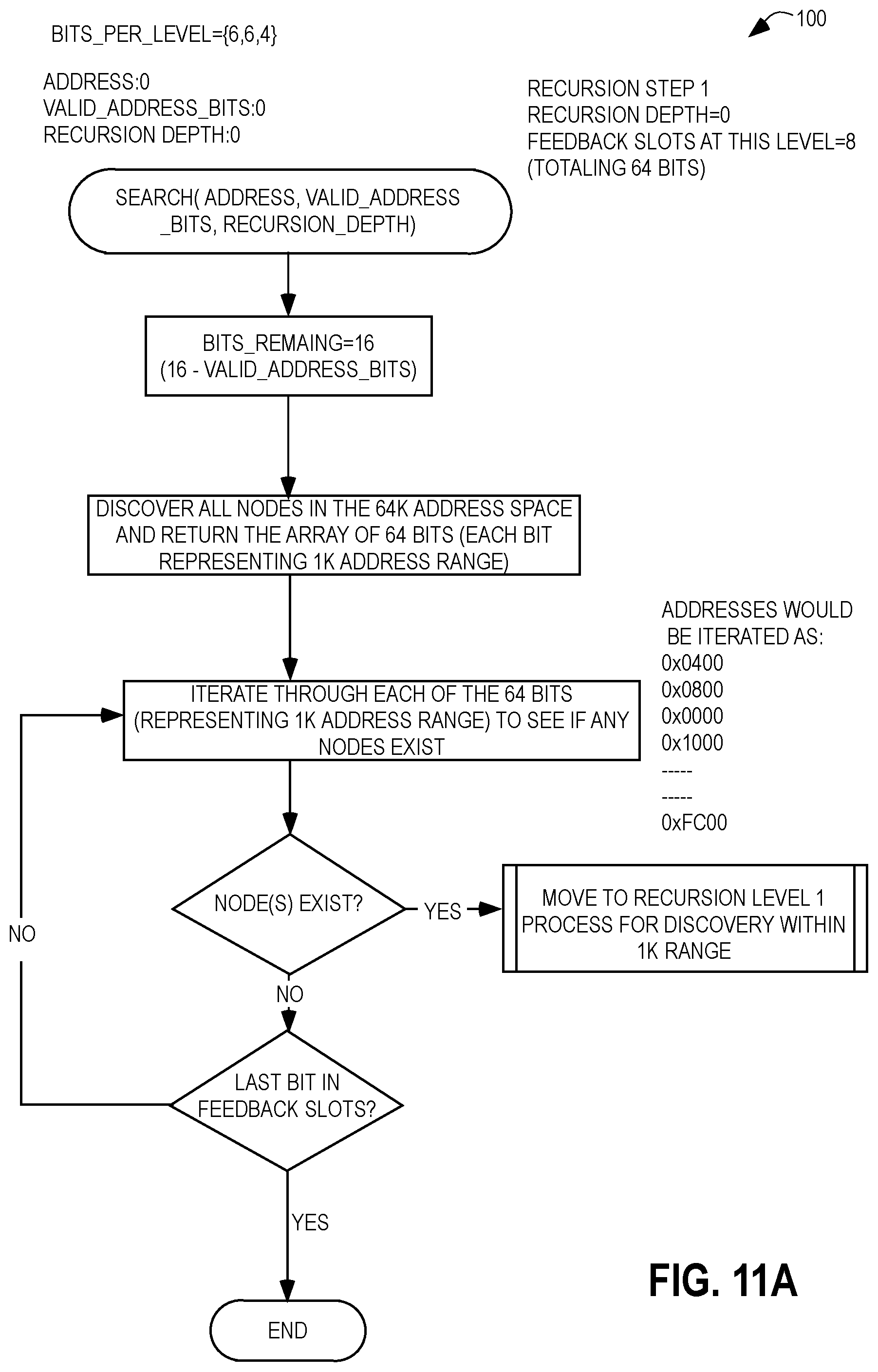 Patent US12396413 Figure 12 – Auto-detection of devices on a multi-wire irrigation control system and auto-assignment of receivers to irrigation zones