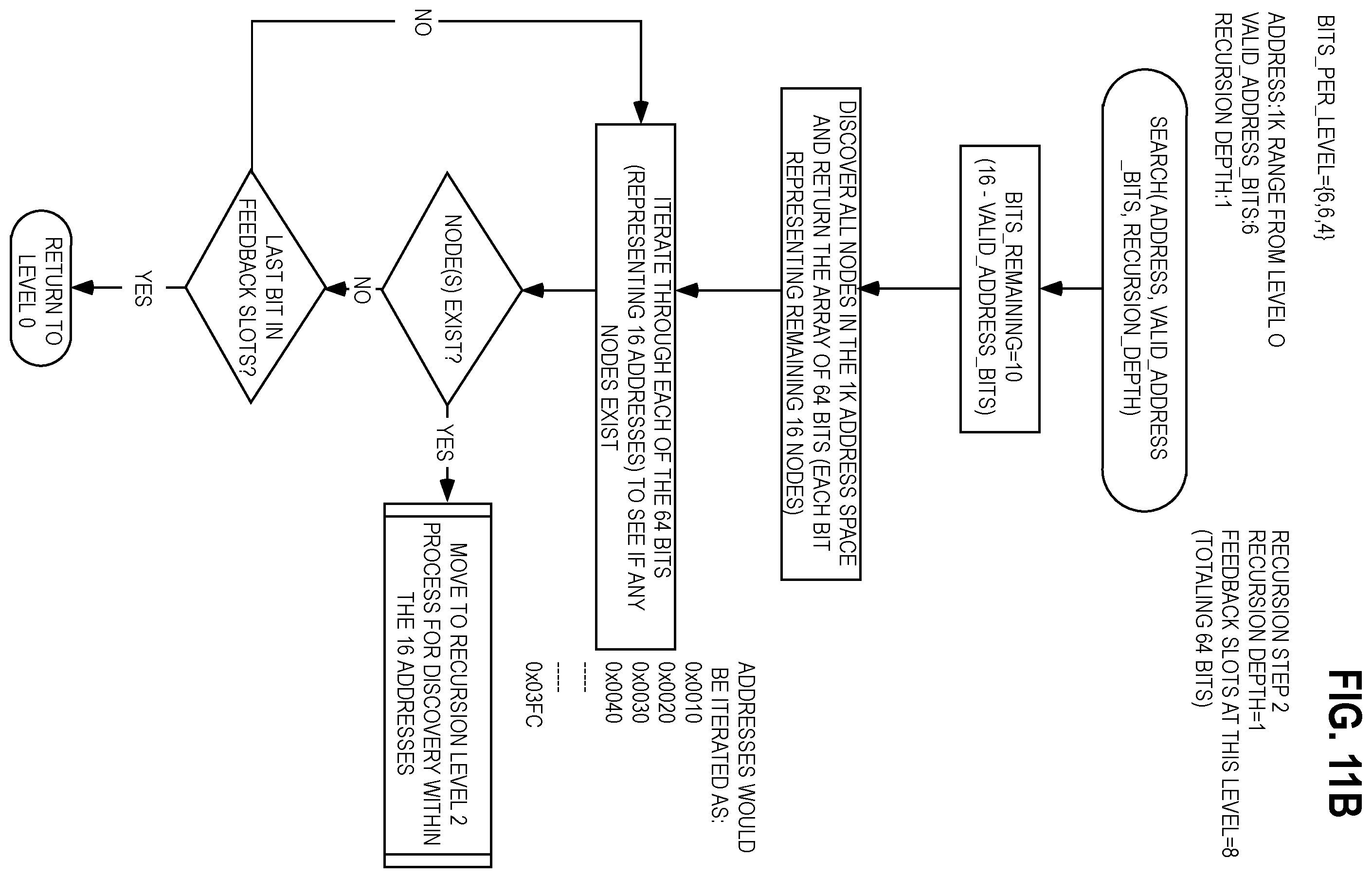 Patent US12396413 Figure 13 – Auto-detection of devices on a multi-wire irrigation control system and auto-assignment of receivers to irrigation zones
