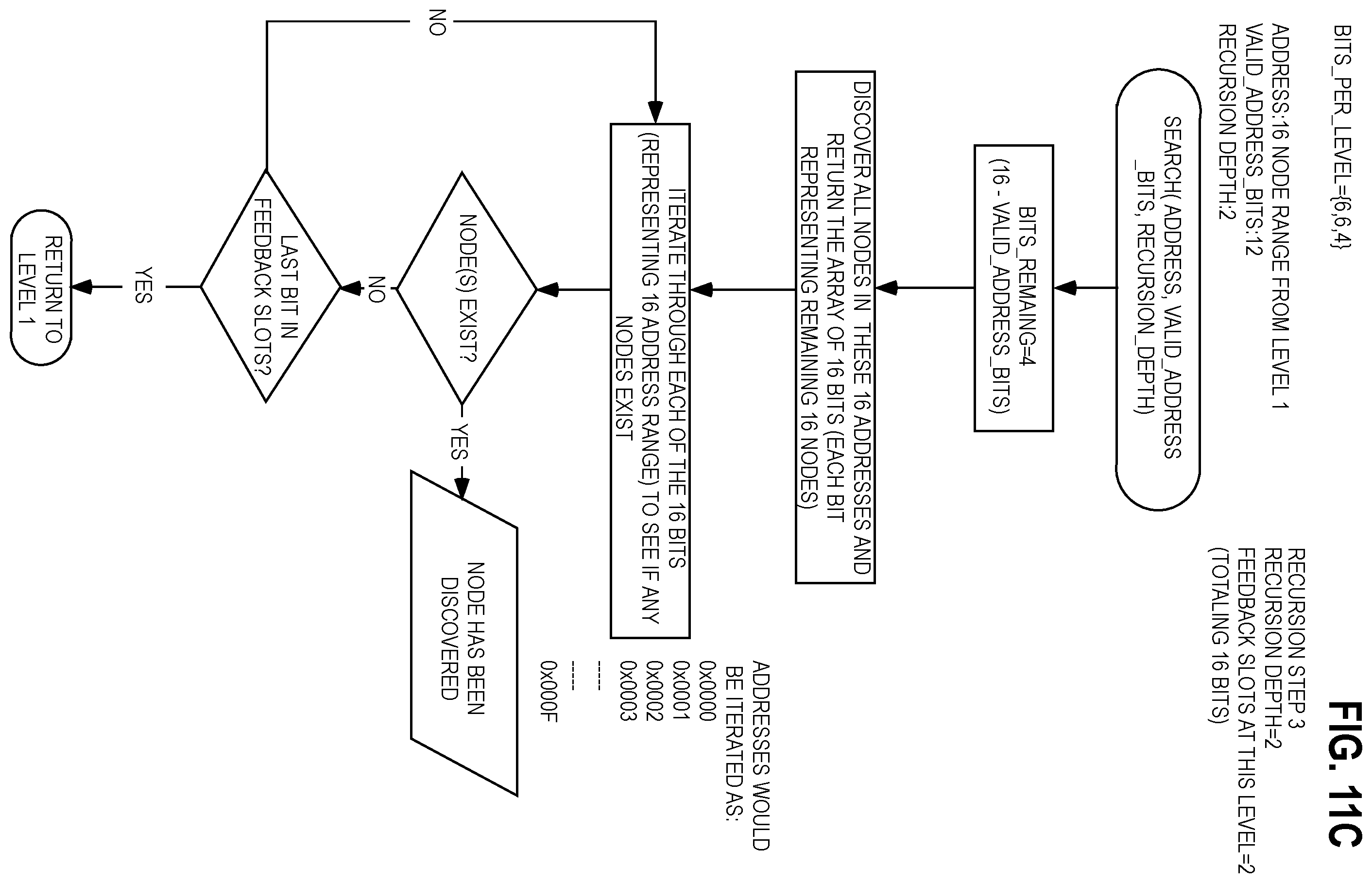 Patent US12396413 Figure 14 – Auto-detection of devices on a multi-wire irrigation control system and auto-assignment of receivers to irrigation zones