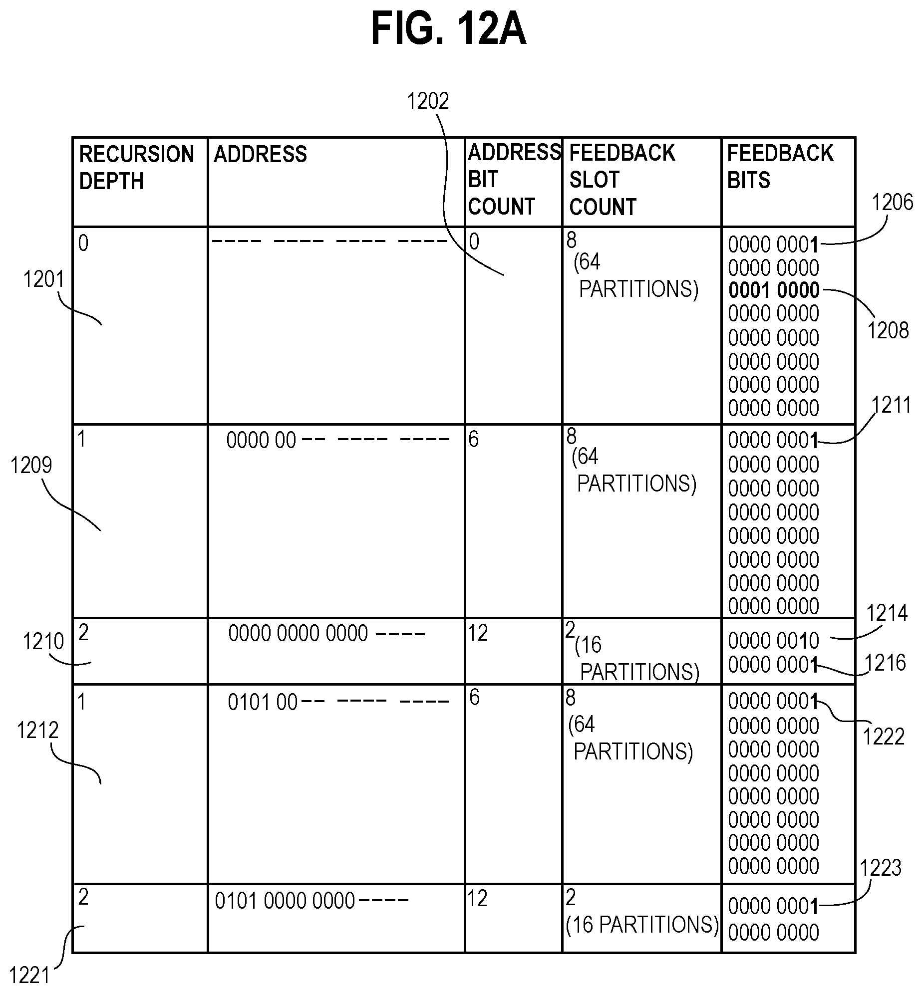 Patent US12396413 Figure 15 – Auto-detection of devices on a multi-wire irrigation control system and auto-assignment of receivers to irrigation zones
