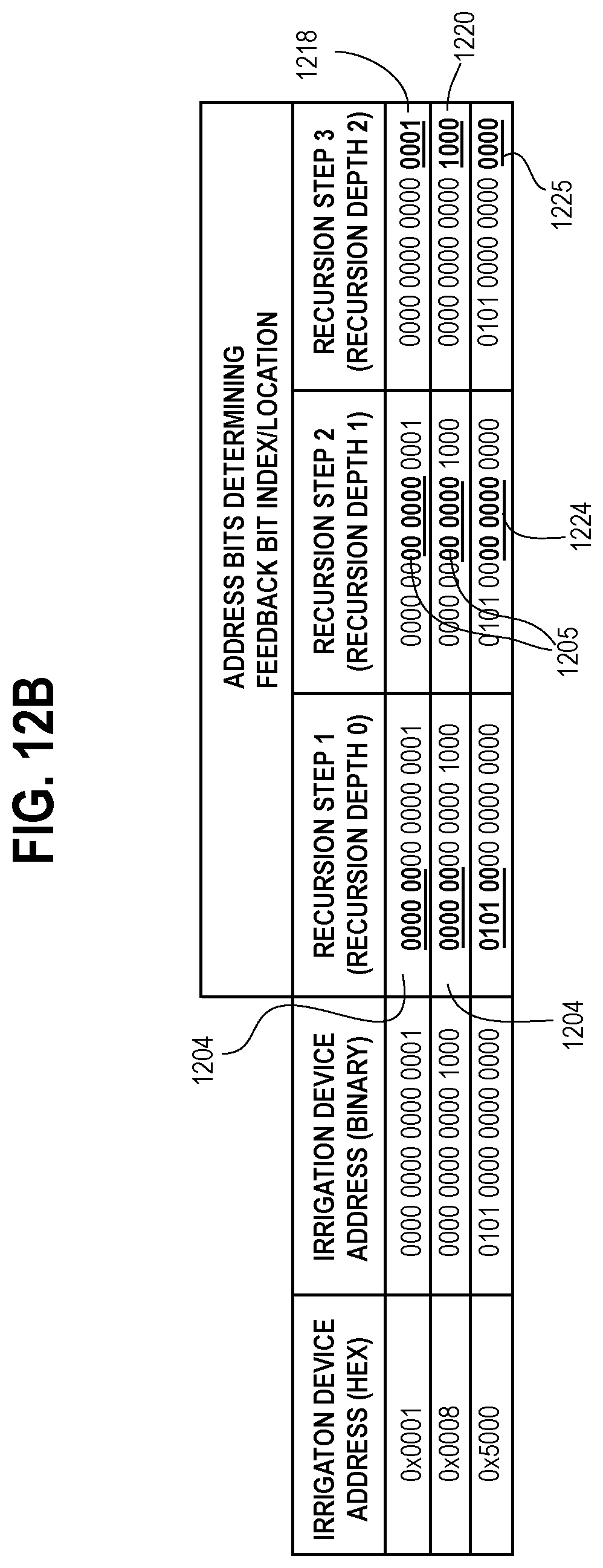 Patent US12396413 Figure 16 – Auto-detection of devices on a multi-wire irrigation control system and auto-assignment of receivers to irrigation zones