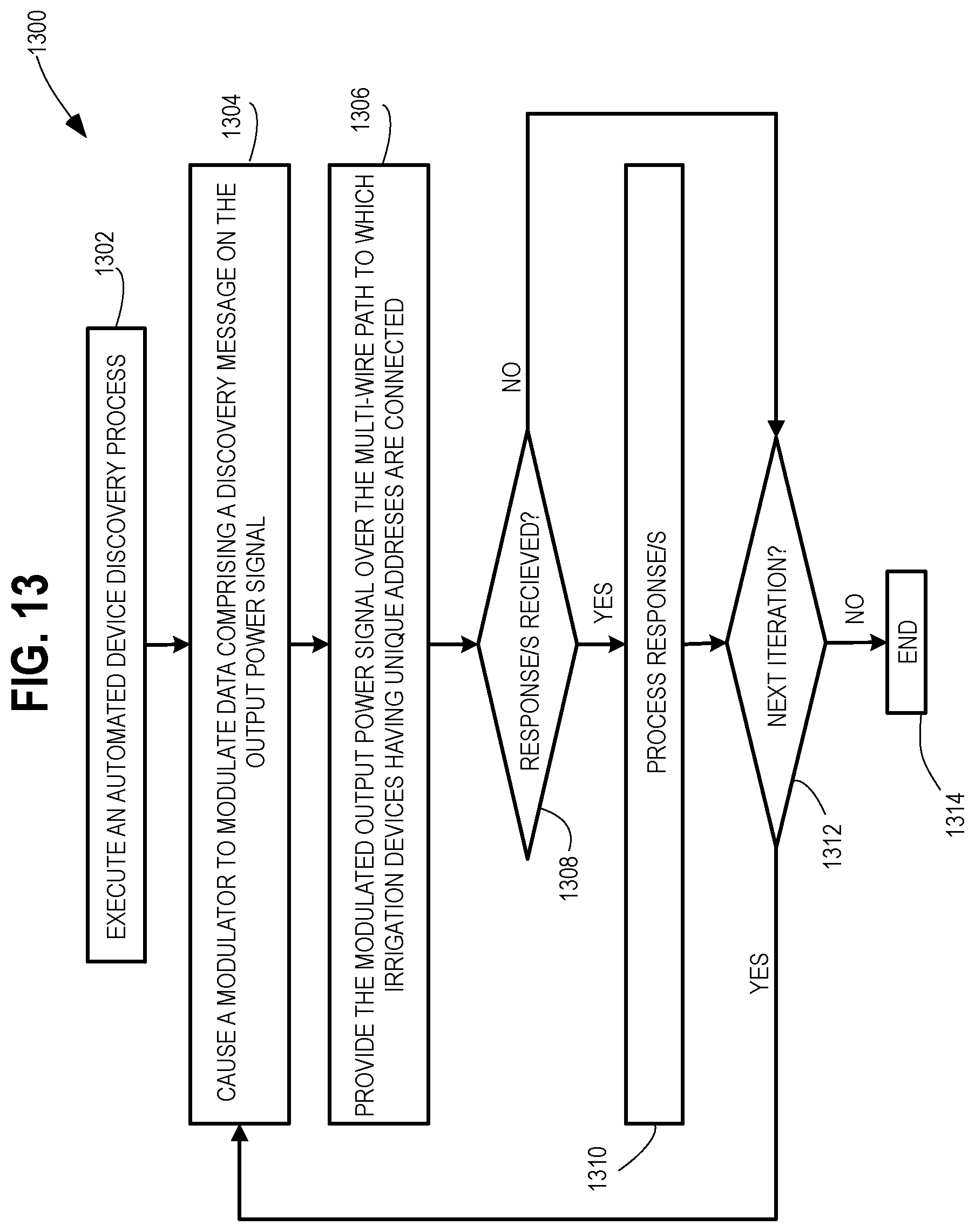 Patent US12396413 Figure 17 – Auto-detection of devices on a multi-wire irrigation control system and auto-assignment of receivers to irrigation zones