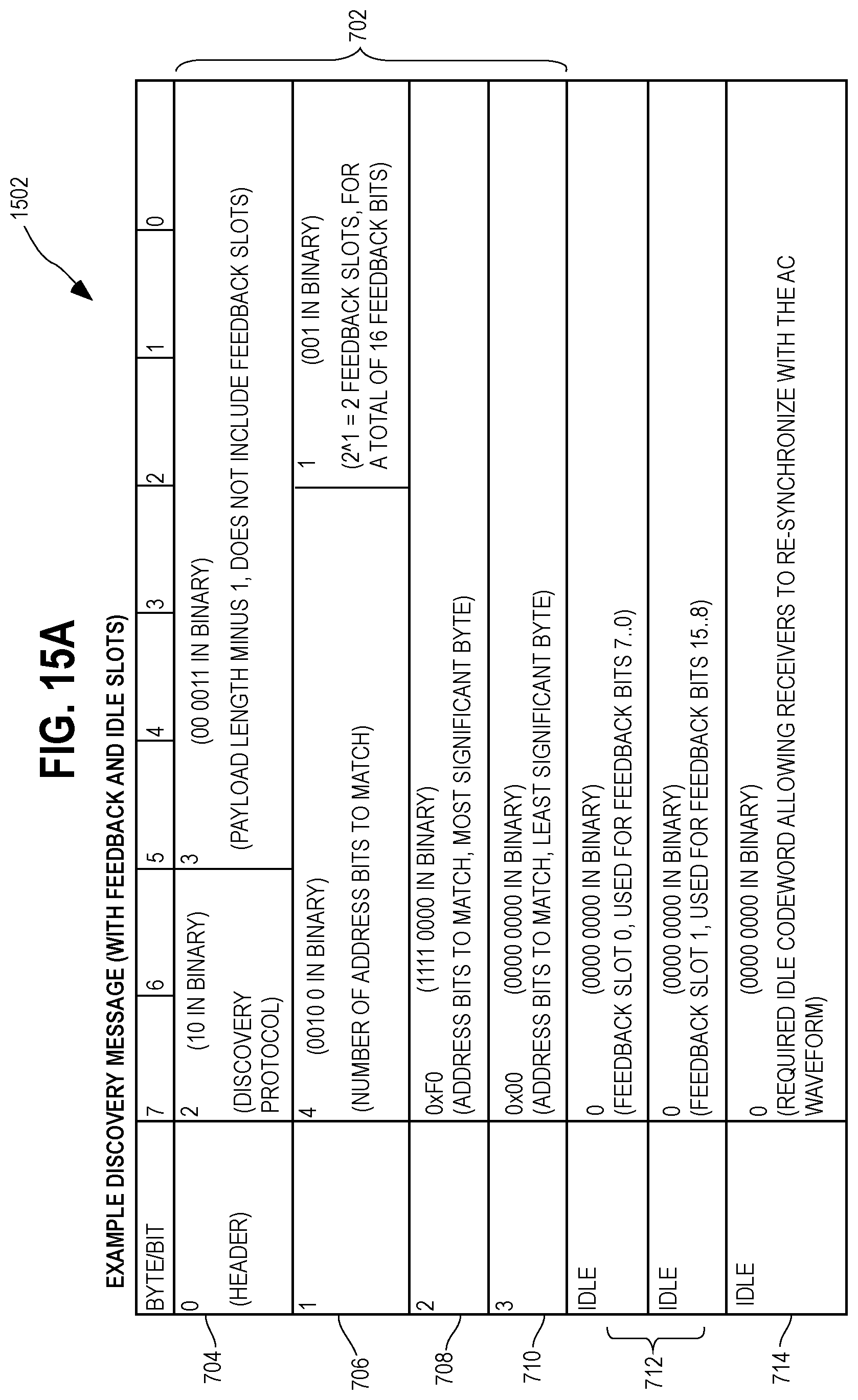 Patent US12396413 Figure 19 – Auto-detection of devices on a multi-wire irrigation control system and auto-assignment of receivers to irrigation zones