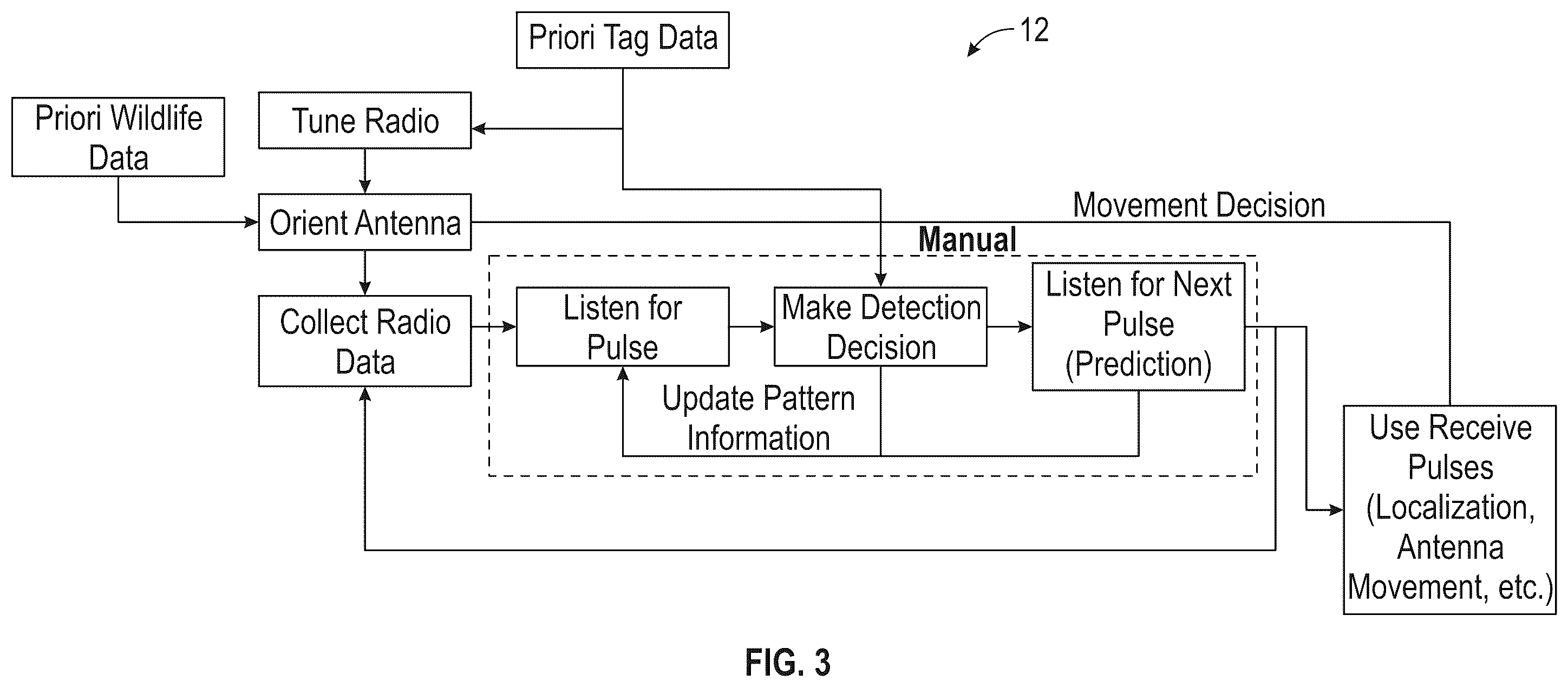 Patent US12396437 Figure 3 – Systems and methods for radio tag detection