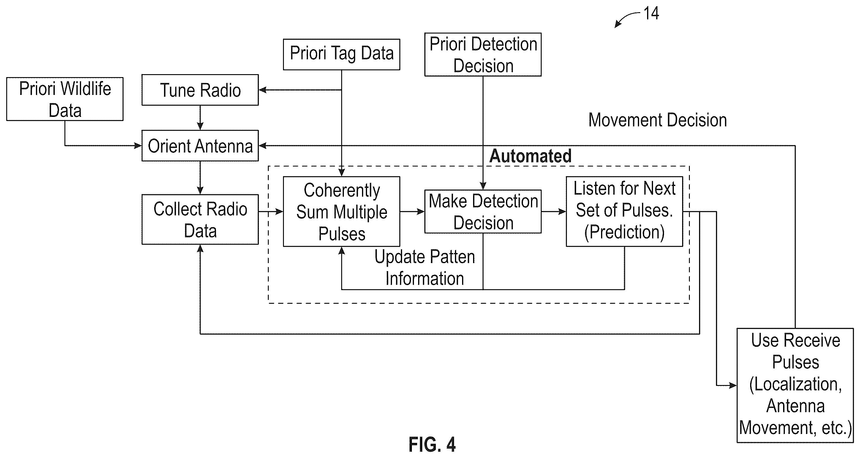 Patent US12396437 Figure 4 – Systems and methods for radio tag detection