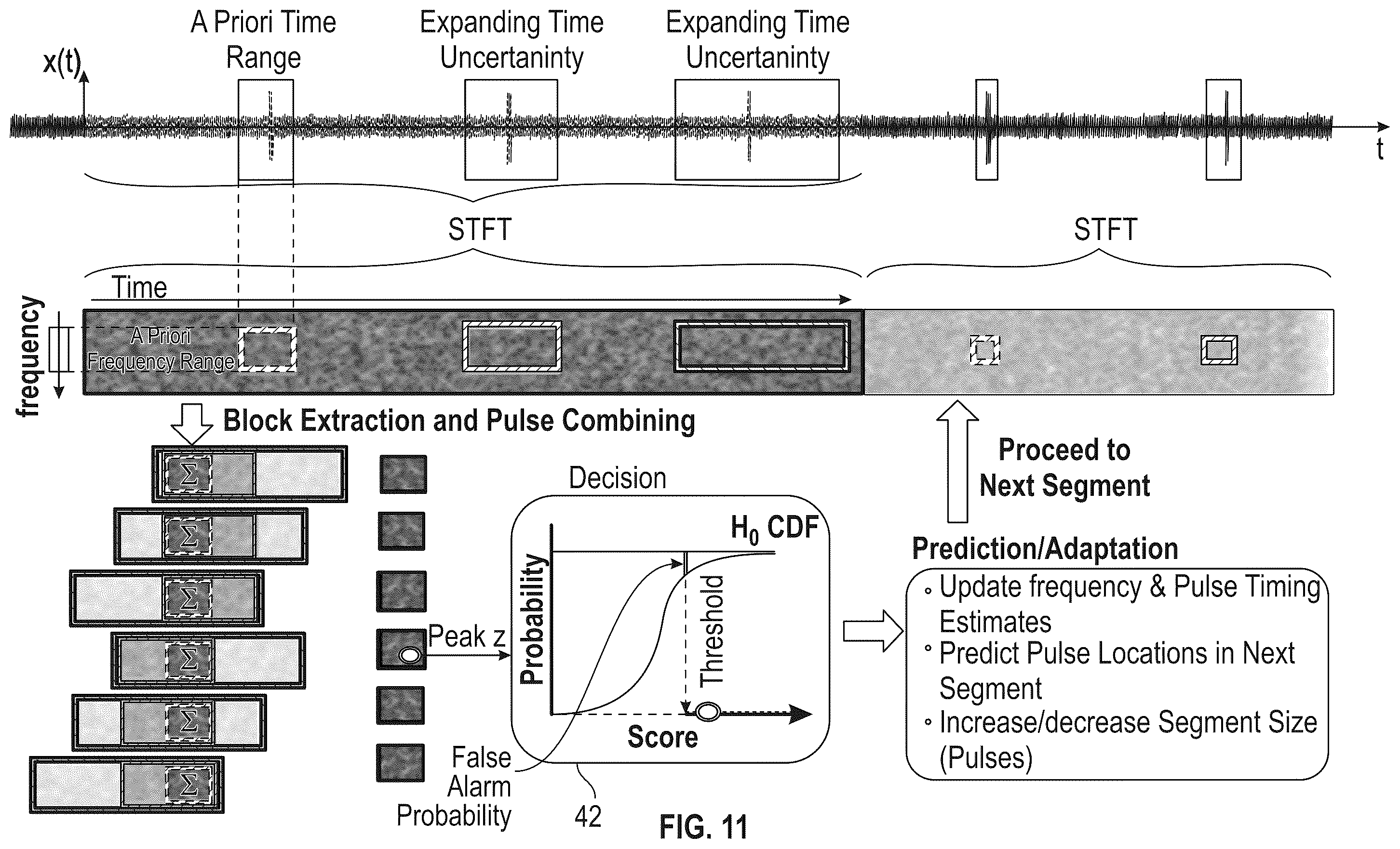 Patent US12396437 Figure 10 – Systems and methods for radio tag detection