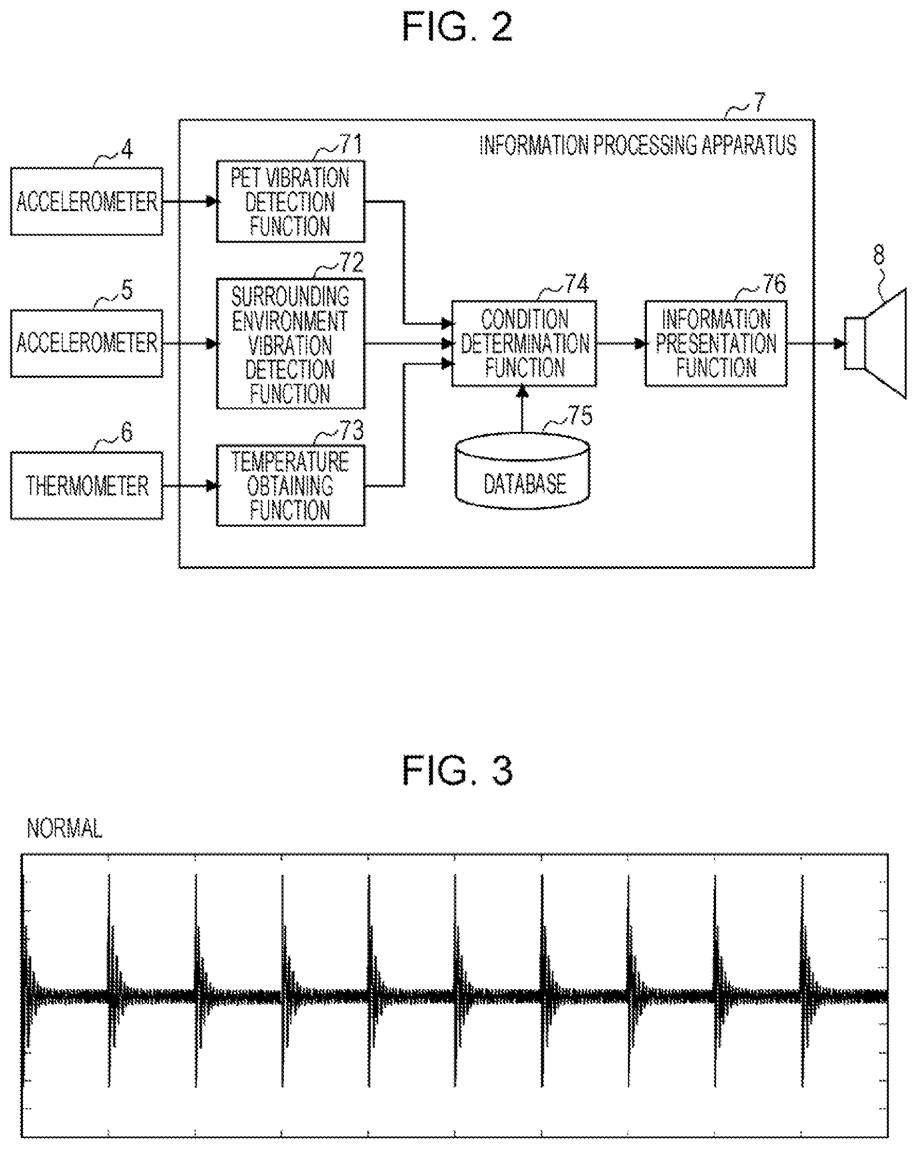 Patent US12396440 Figure 2 – Information processing apparatus for assessing animal condidtion in vehicle