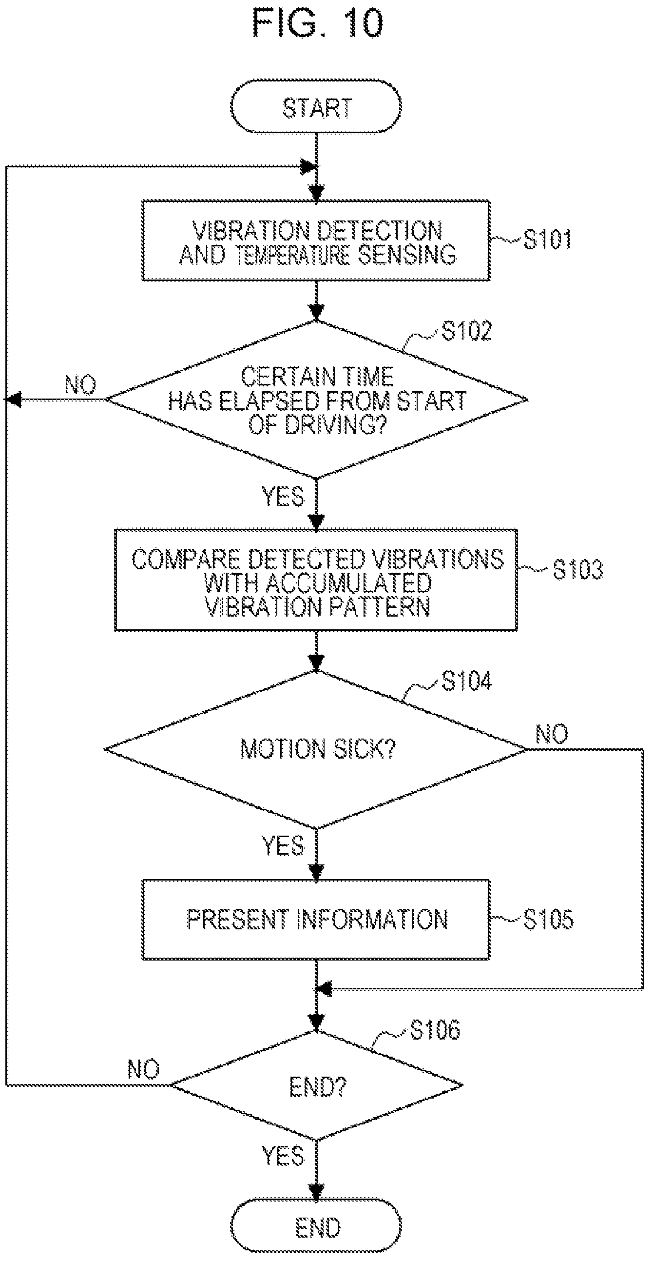 Patent US12396440 Figure 5 – Information processing apparatus for assessing animal condidtion in vehicle