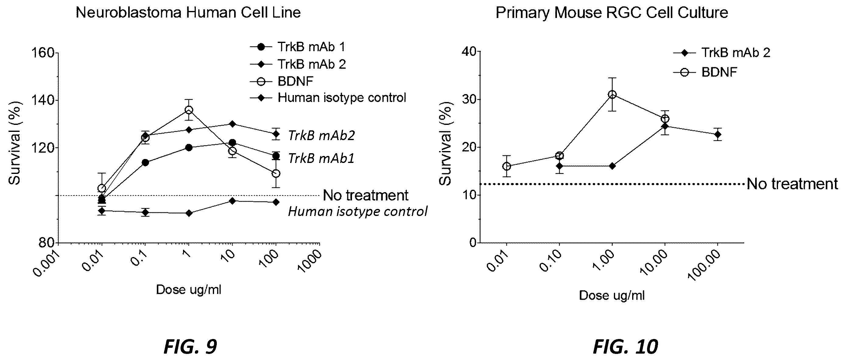 Patent US12396444 Figure 9 – Mouse comprising a humanized TRKB locus