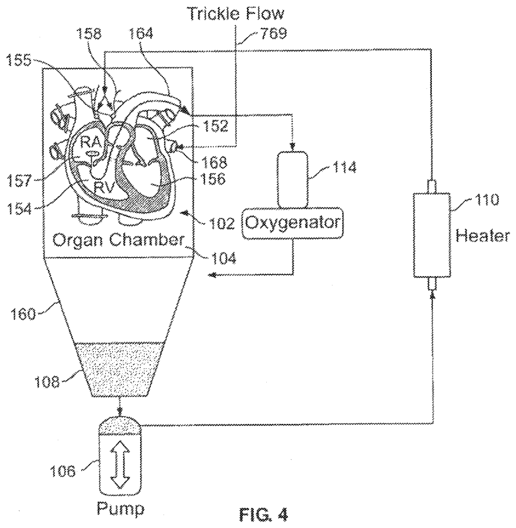 Patent US12396454 Figure 4 – Systems and methods for ex-vivo organ care and for using lactate as an indication of donor organ status