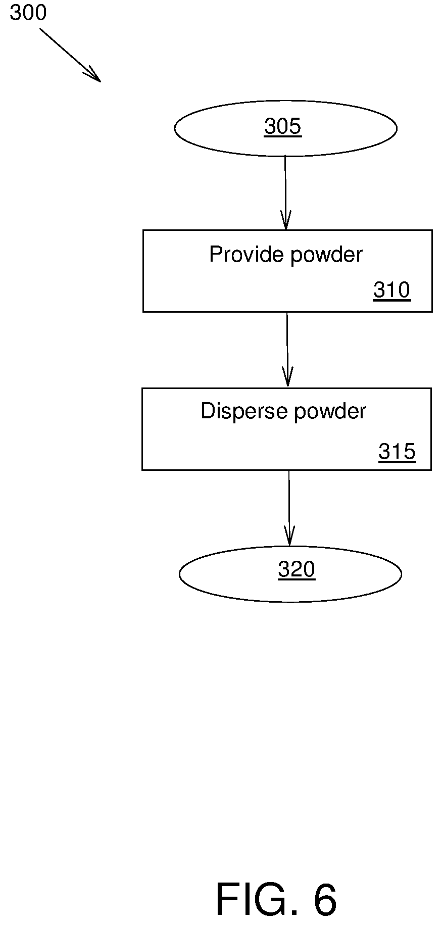 Patent US12396460 Figure 5 – Bacterial control through dispersion of bacteriophage powders