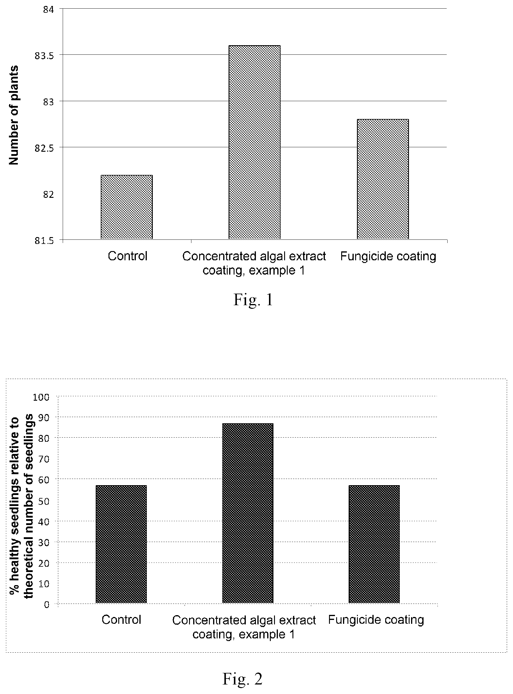 Patent US12396462 Figure 1 – Concentrated extract of algae, production method thereof and use of same in agriculture