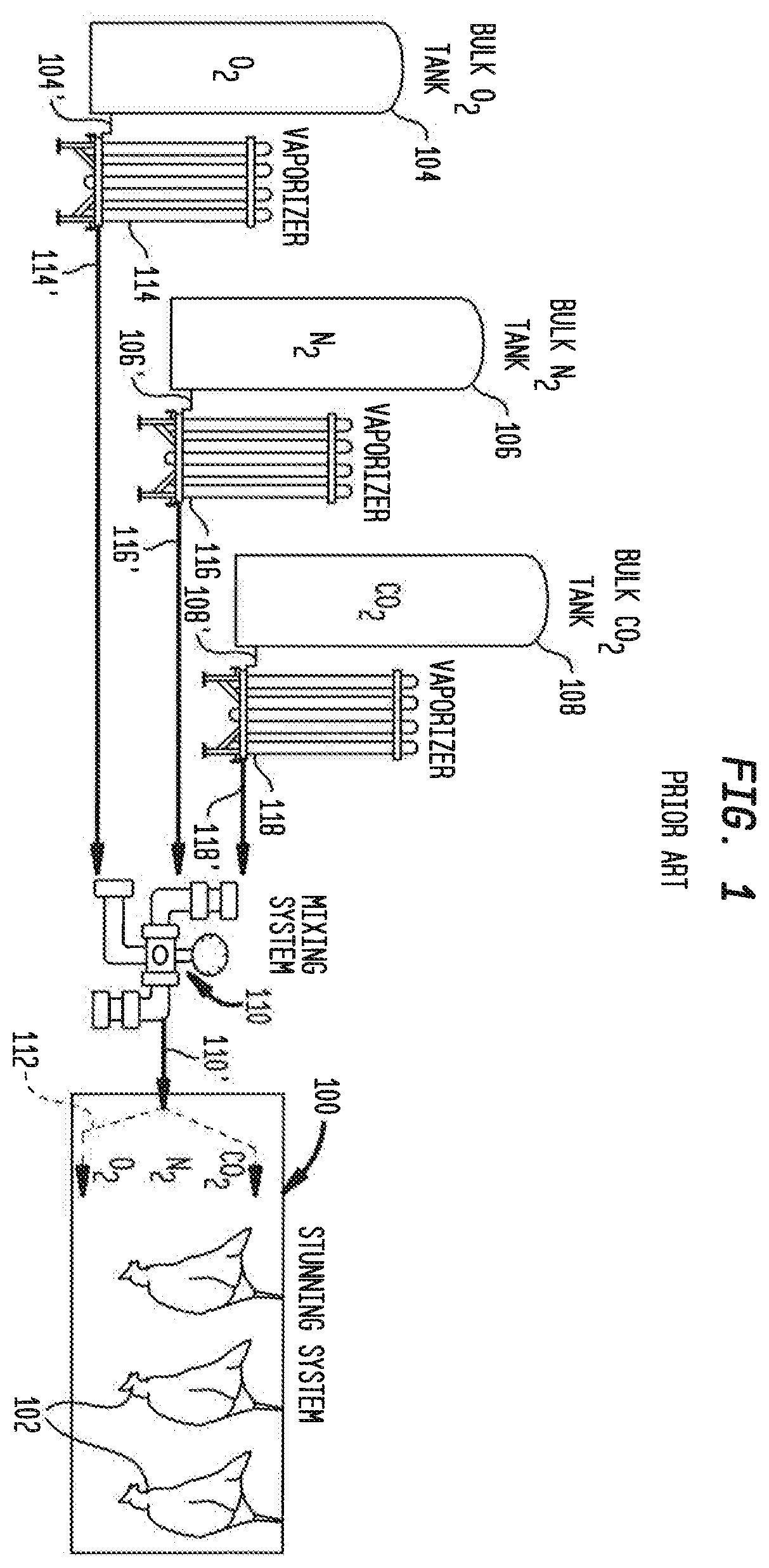 Patent US12396464 Figure 1 – Onsite CO 2 generation for poultry stunning