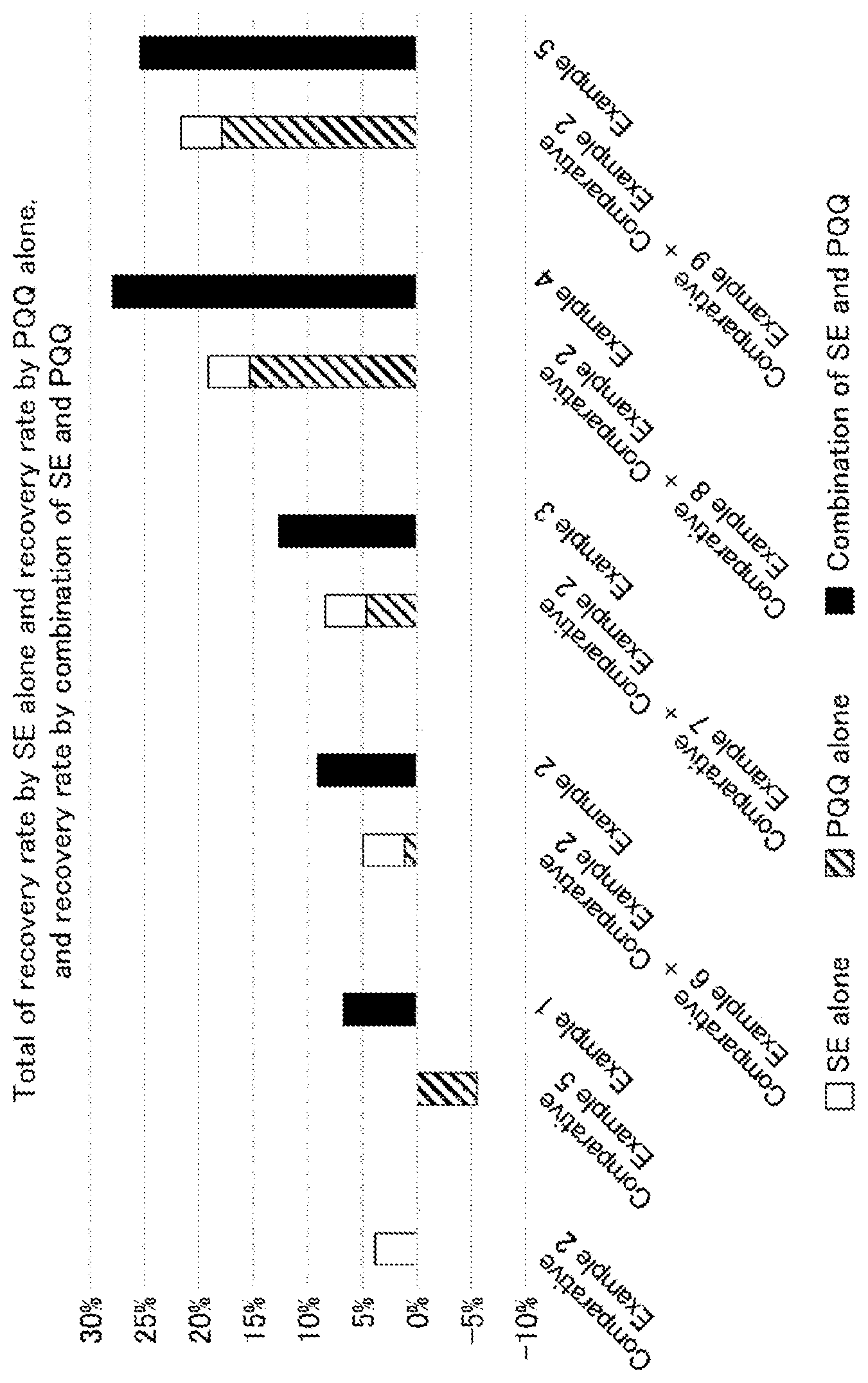 Patent US12396471 Figure 1 – Composition containing sesamin and PQQ