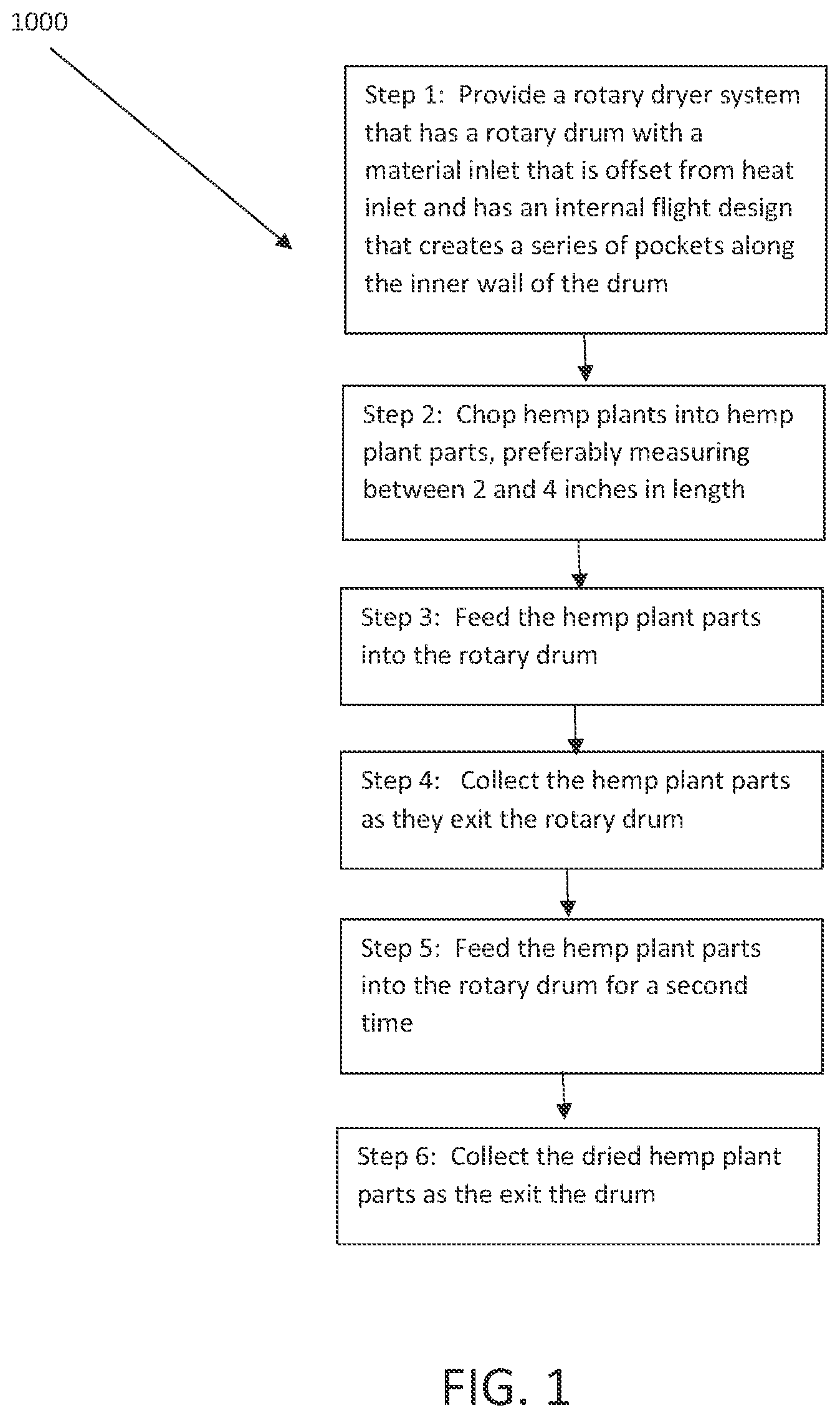 Patent US12396472 Figure 1 – Hemp drying process
