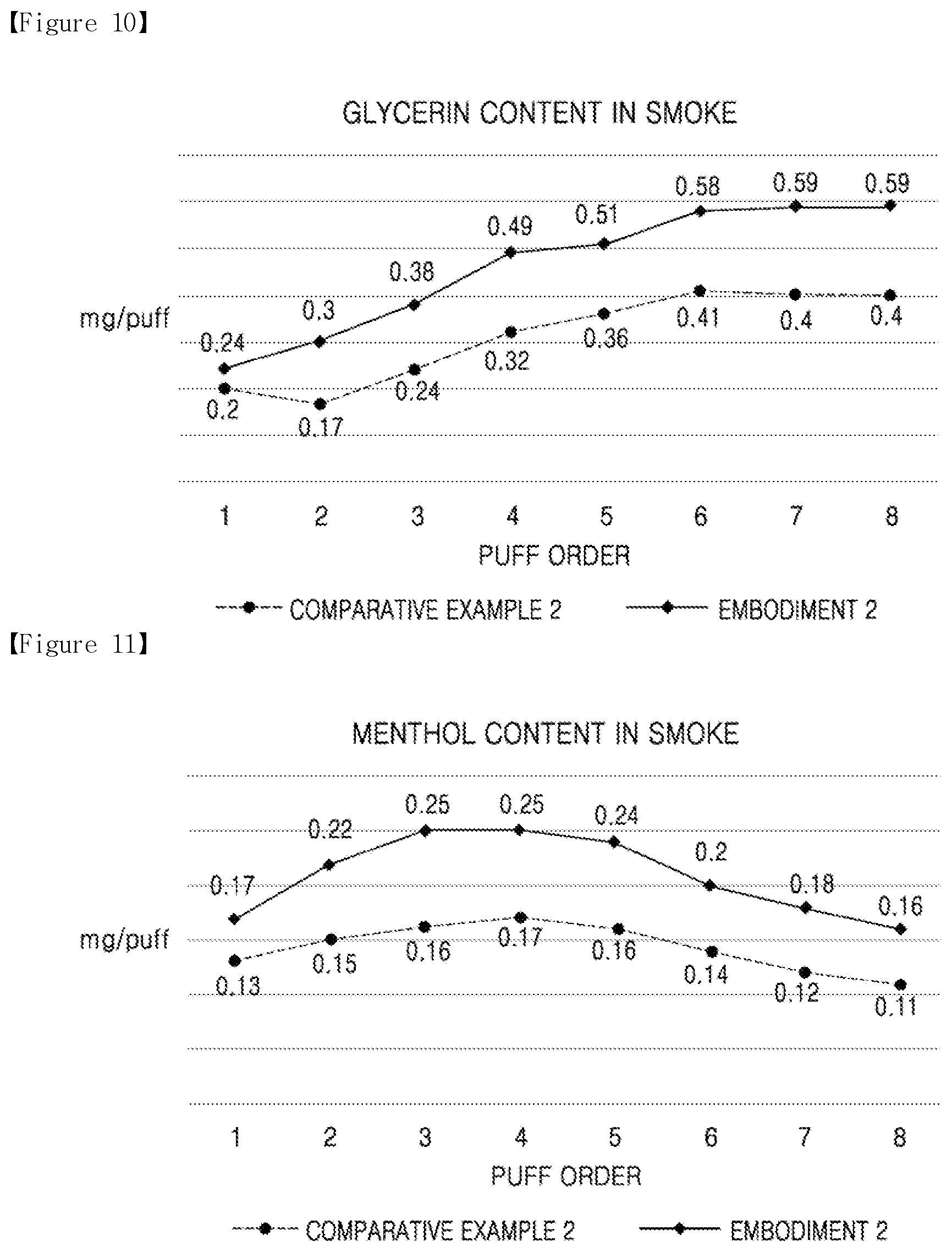 Patent US12396479 Figure 5 – Cooling structure and a smoking article including the same