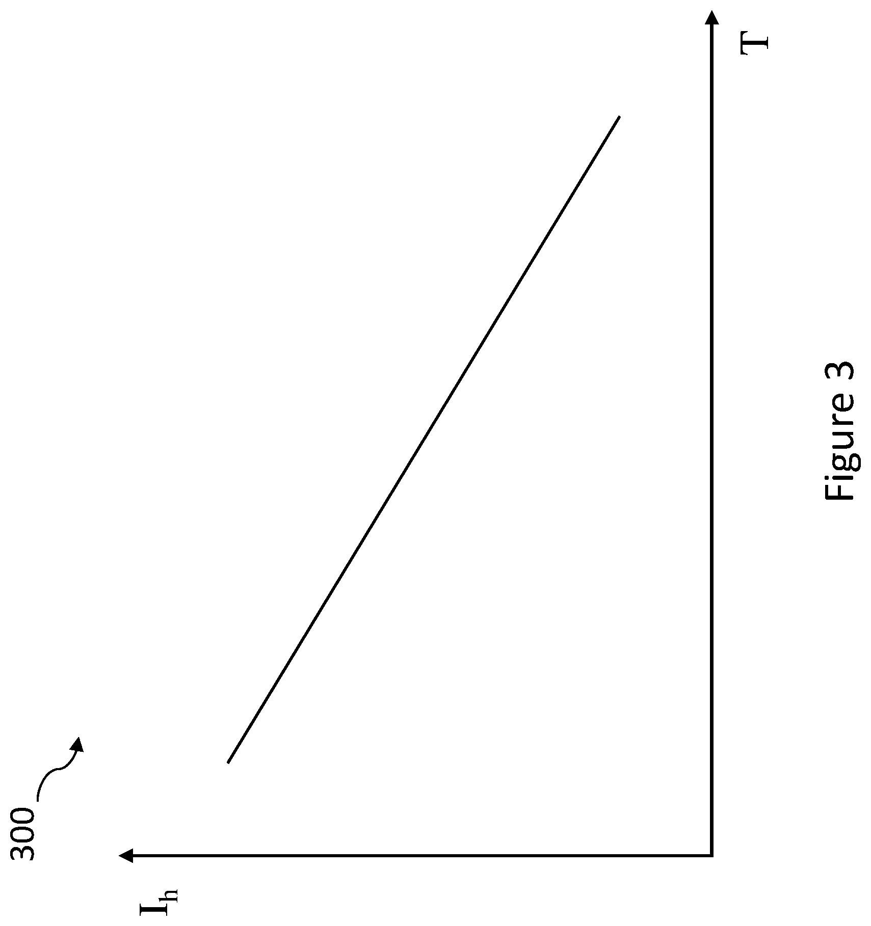 Patent US12396481 Figure 3 – Tobacco industry product and methods relating to tobacco industry products