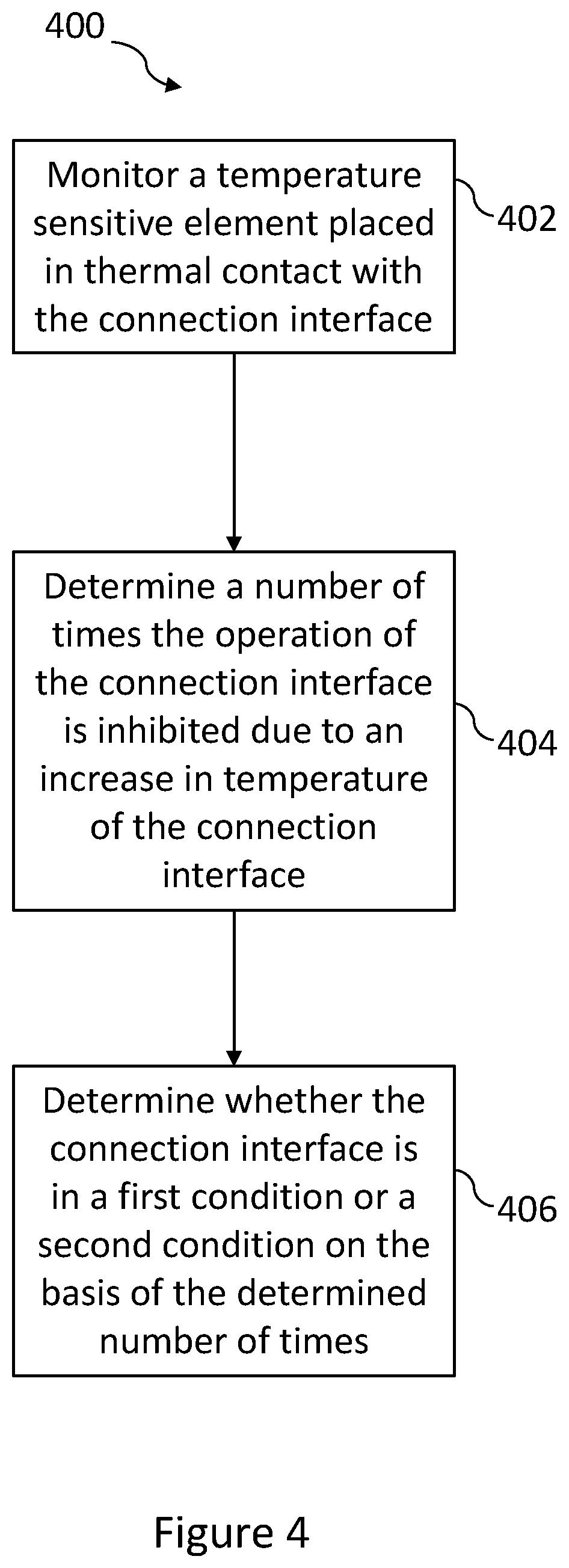 Patent US12396481 Figure 4 – Tobacco industry product and methods relating to tobacco industry products