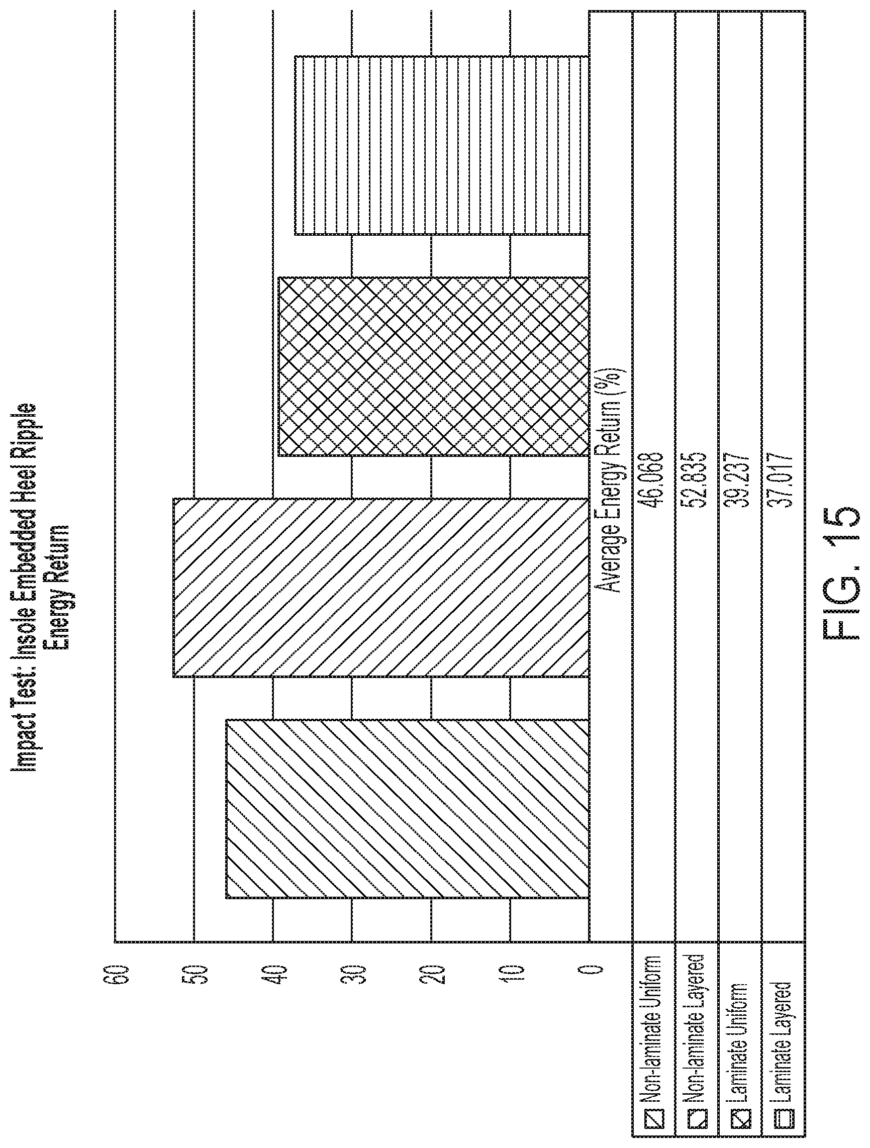 Patent US12396518 Figure 16 – Cushioning member