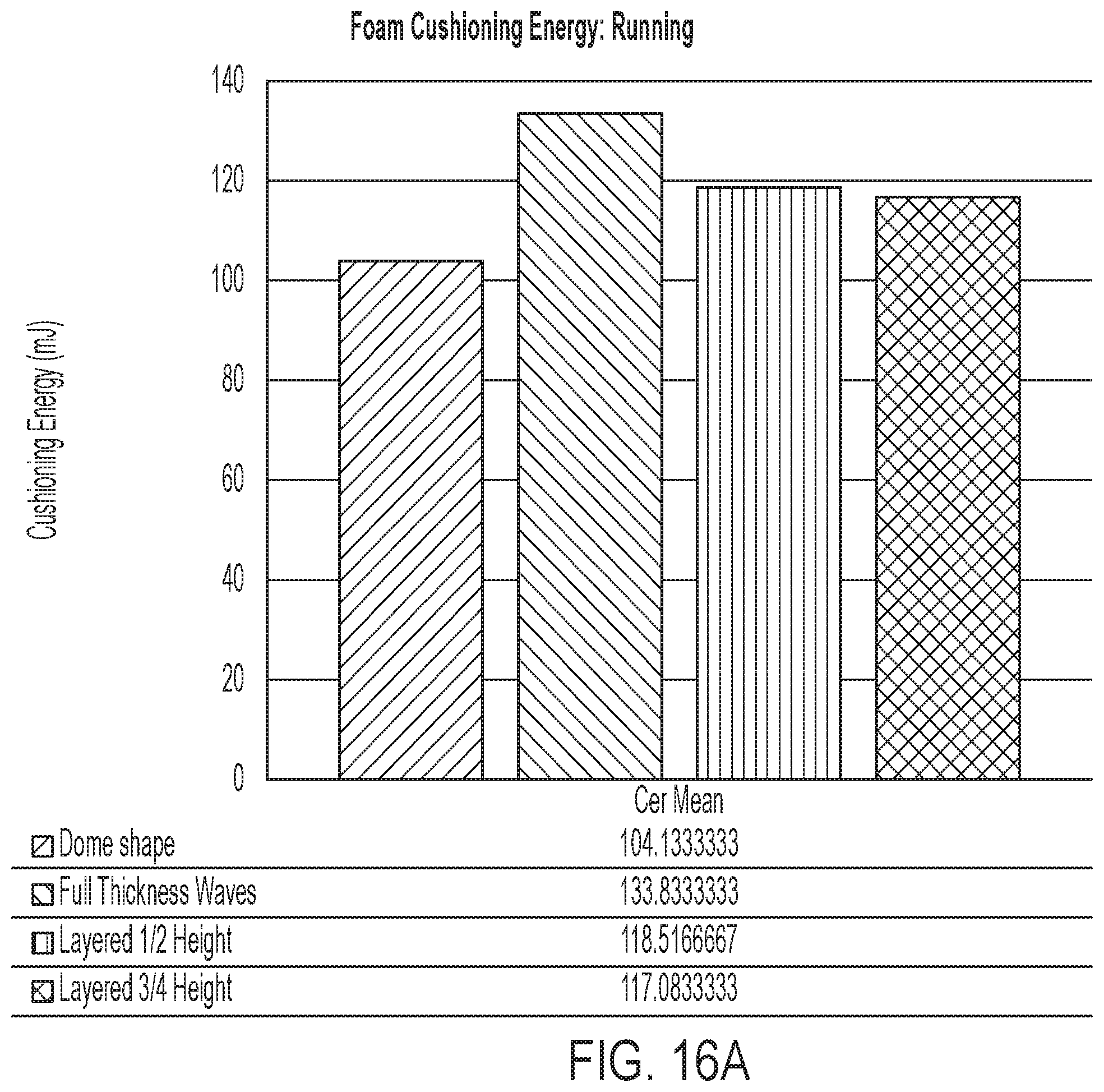 Patent US12396518 Figure 17 – Cushioning member