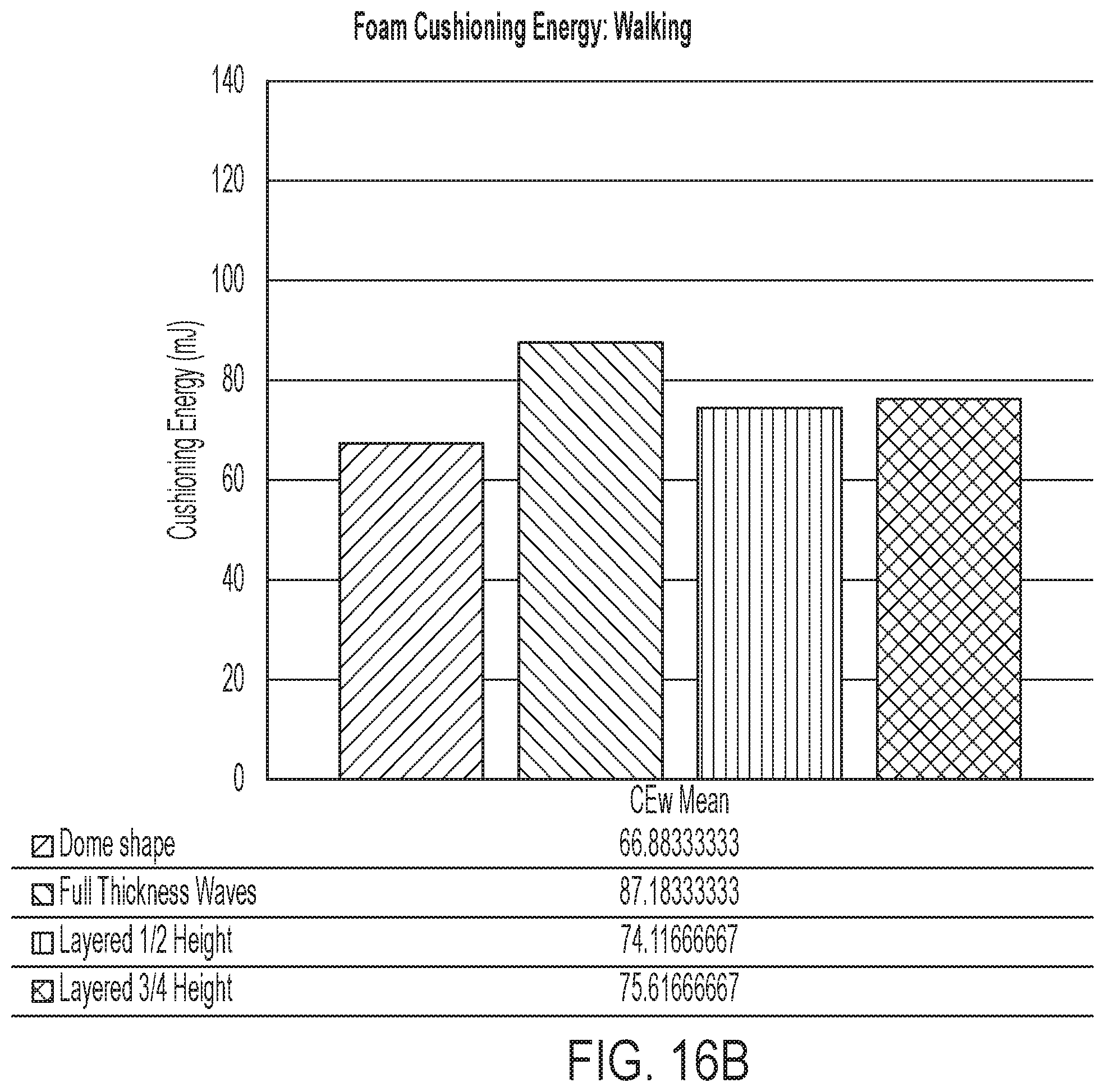 Patent US12396518 Figure 18 – Cushioning member