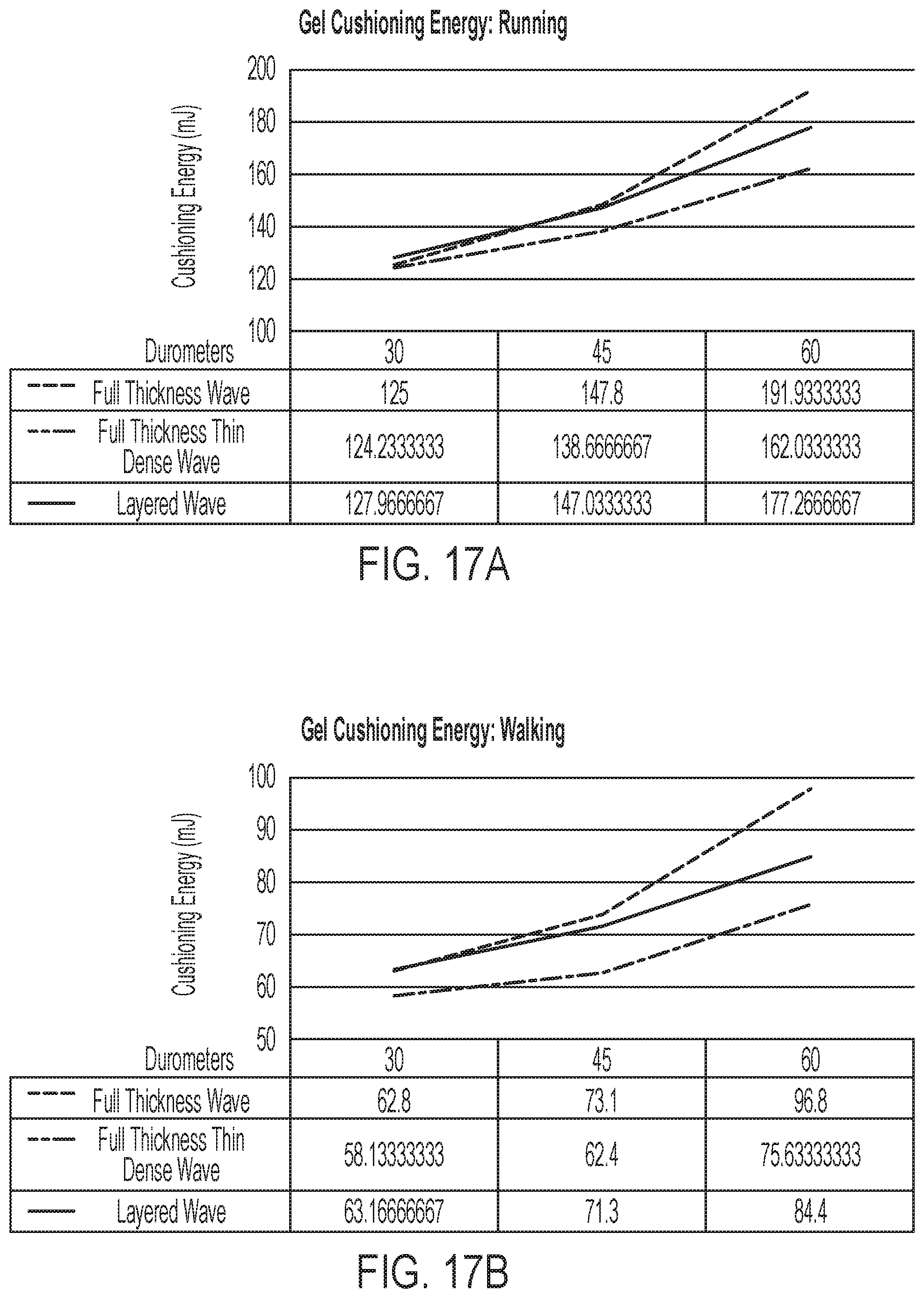 Patent US12396518 Figure 19 – Cushioning member