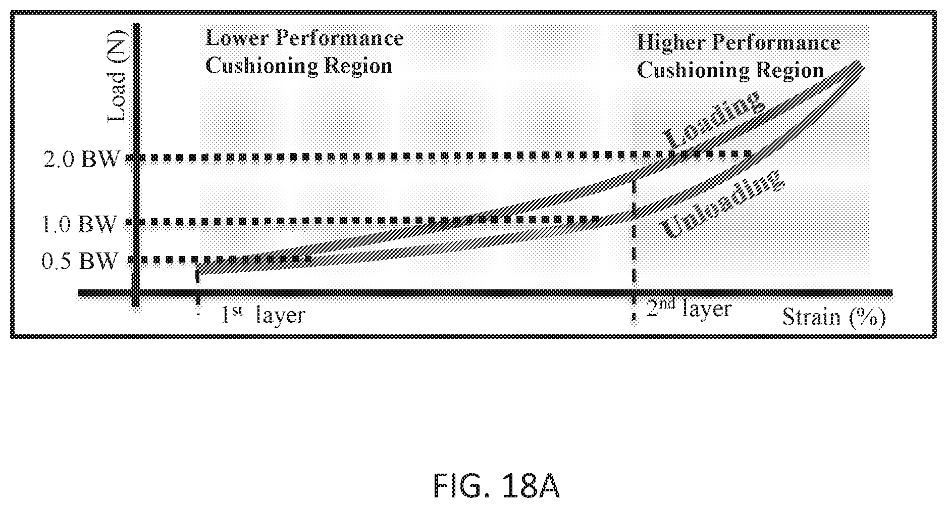 Patent US12396518 Figure 20 – Cushioning member