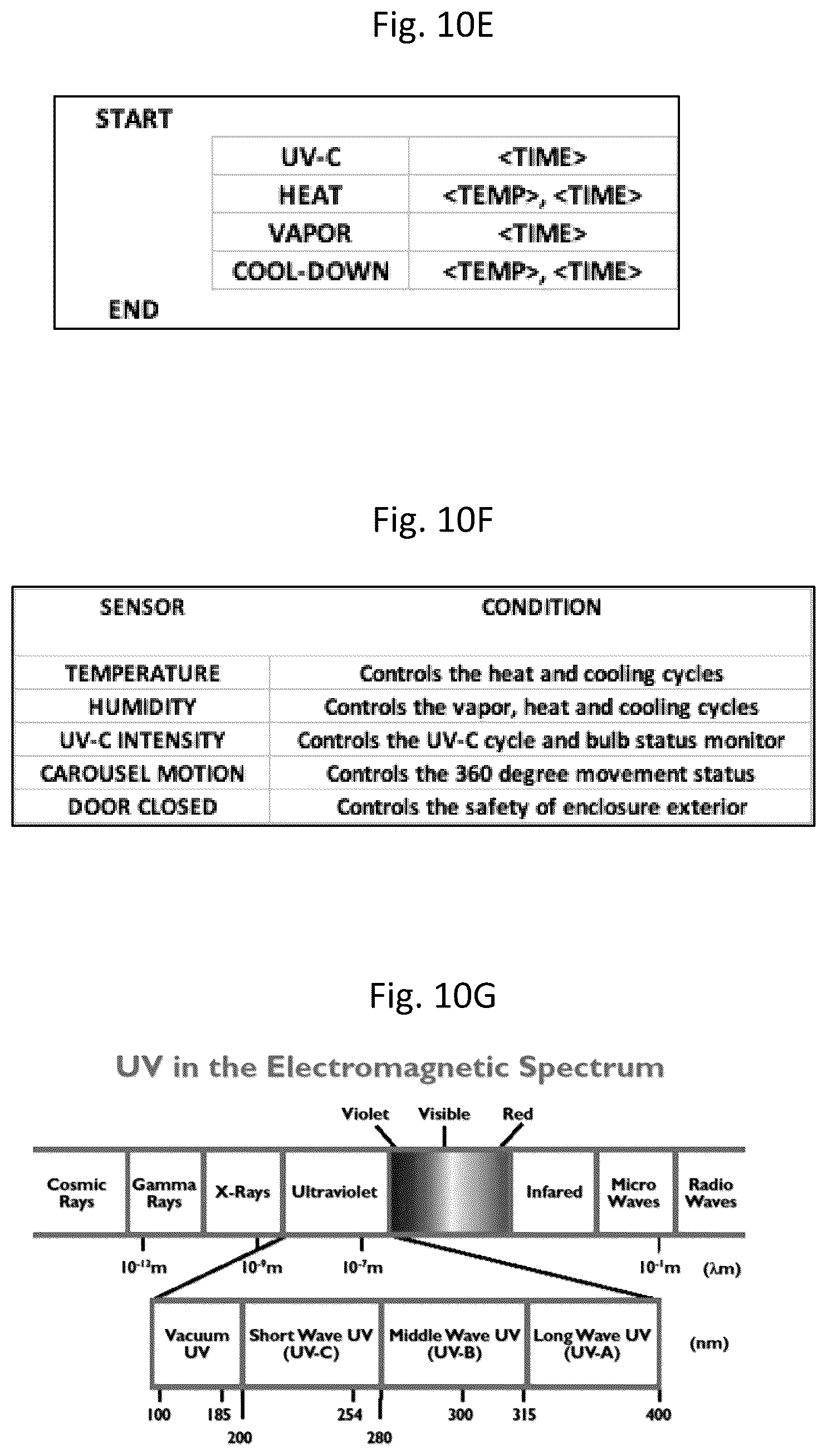 Patent US12396554 Figure 12 – Equipment disinfection cabinet