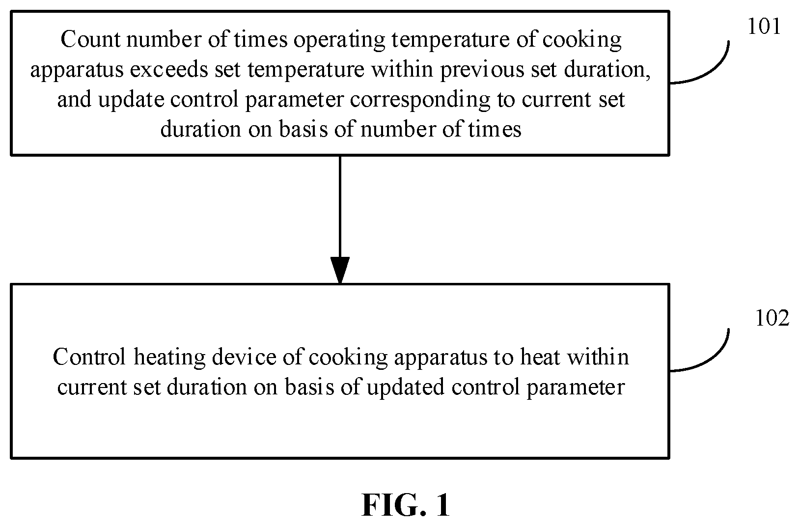 Patent US12396591 — Cooking apparatus and control method, control device, and storage medium thereof — Figure 1