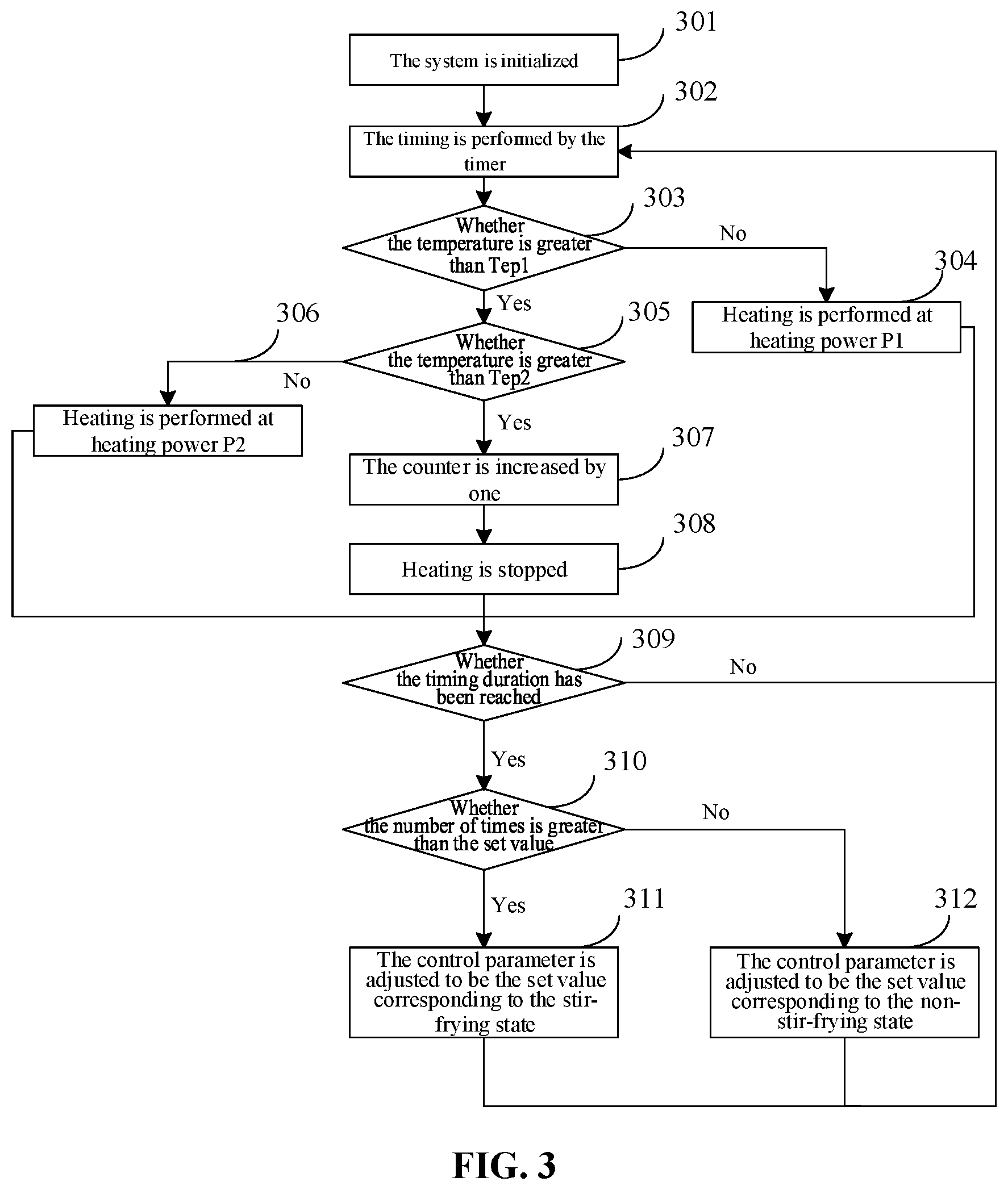 Patent US12396591 Figure 3 – Cooking apparatus and control method, control device, and storage medium thereof