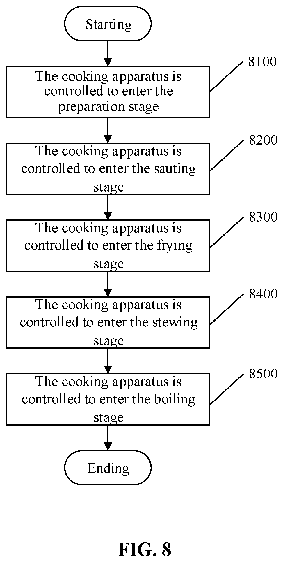 Patent US12396591 Figure 8 – Cooking apparatus and control method, control device, and storage medium thereof