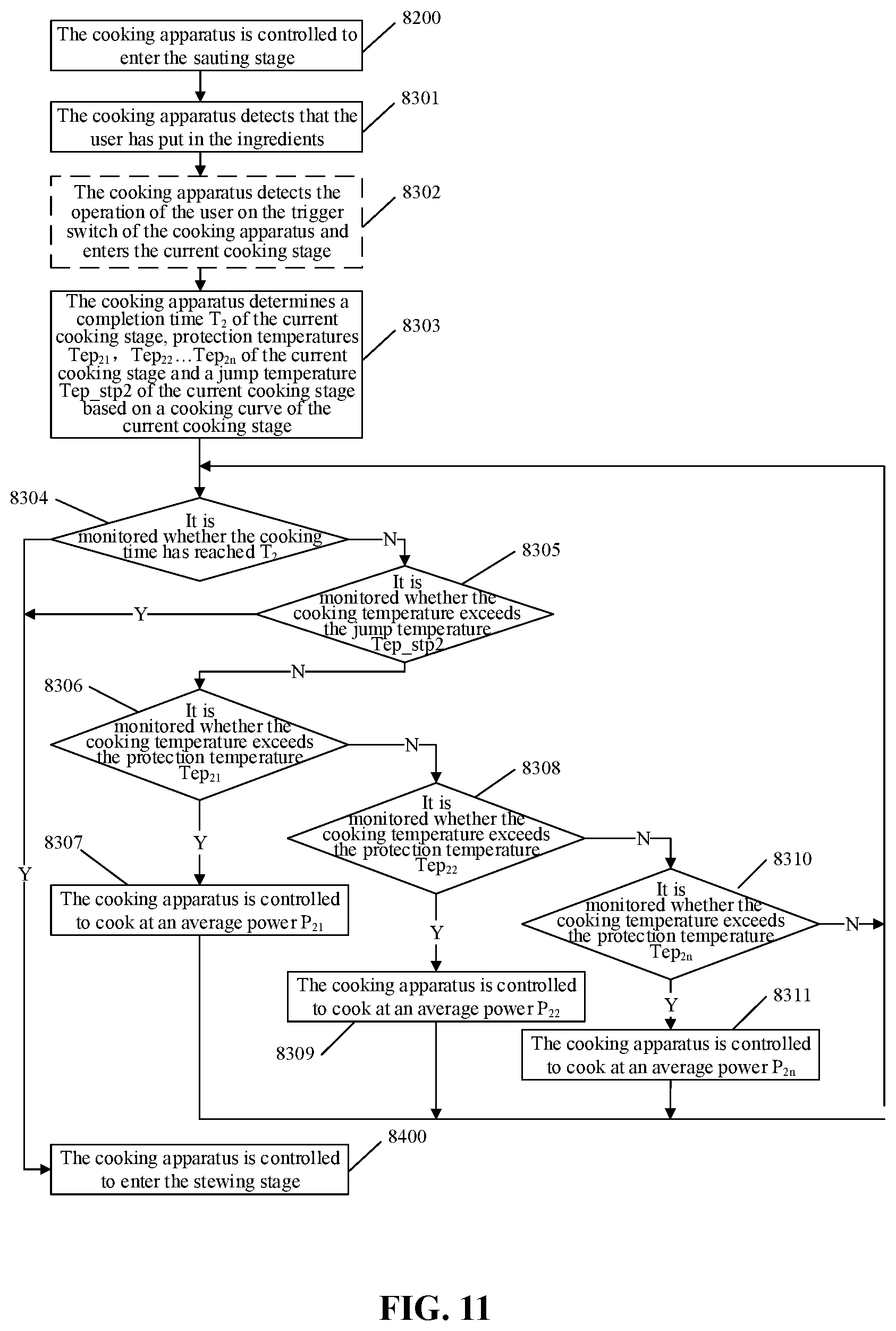 Patent US12396591 Figure 11 – Cooking apparatus and control method, control device, and storage medium thereof