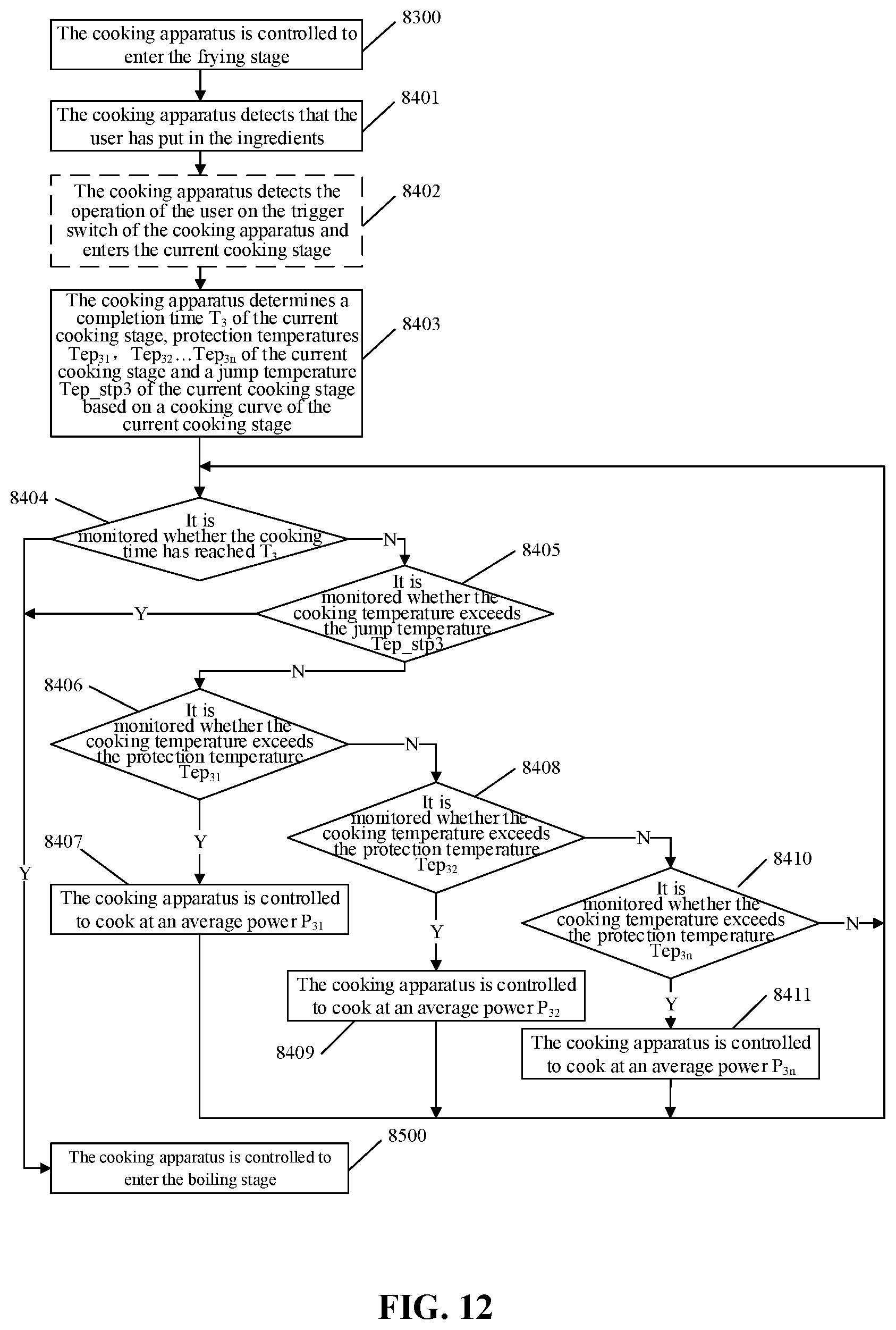 Patent US12396591 Figure 12 – Cooking apparatus and control method, control device, and storage medium thereof