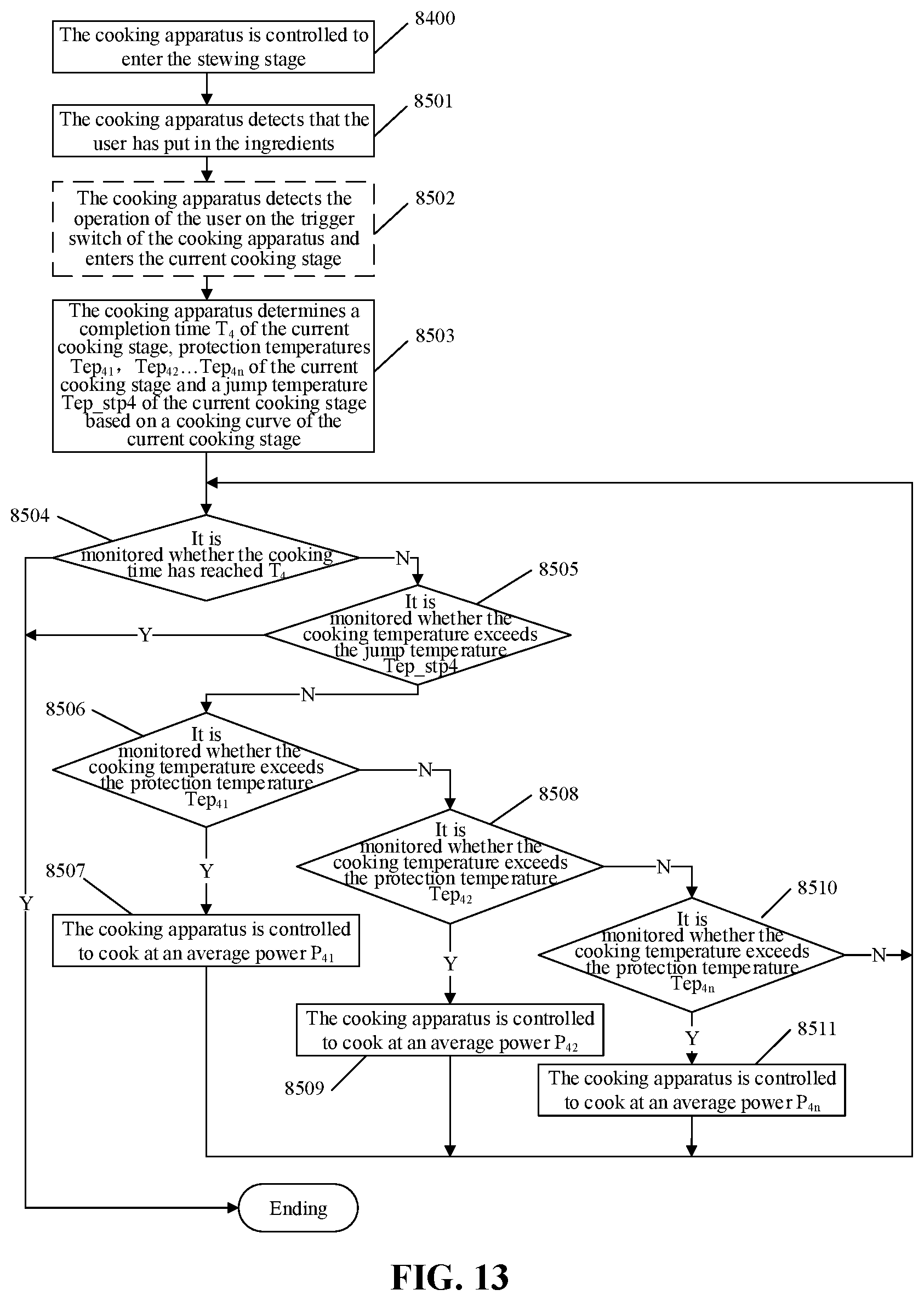 Patent US12396591 Figure 13 – Cooking apparatus and control method, control device, and storage medium thereof