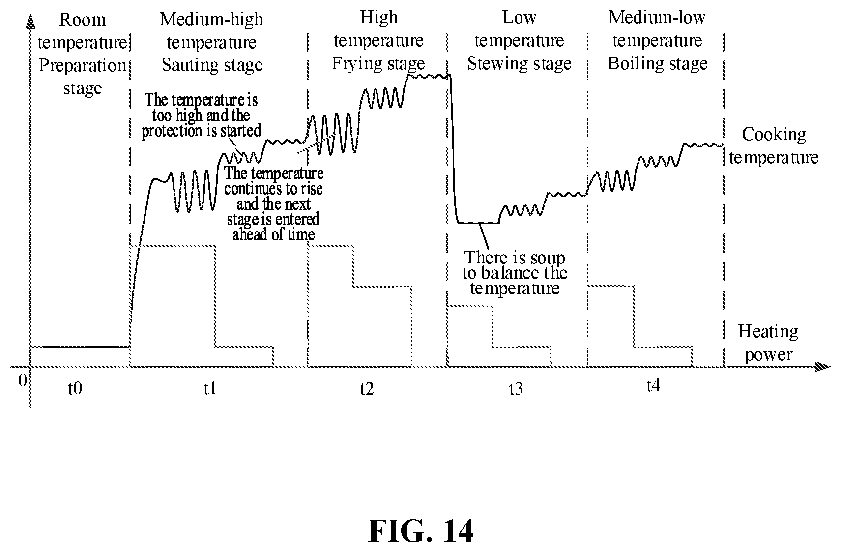 Patent US12396591 Figure 14 – Cooking apparatus and control method, control device, and storage medium thereof